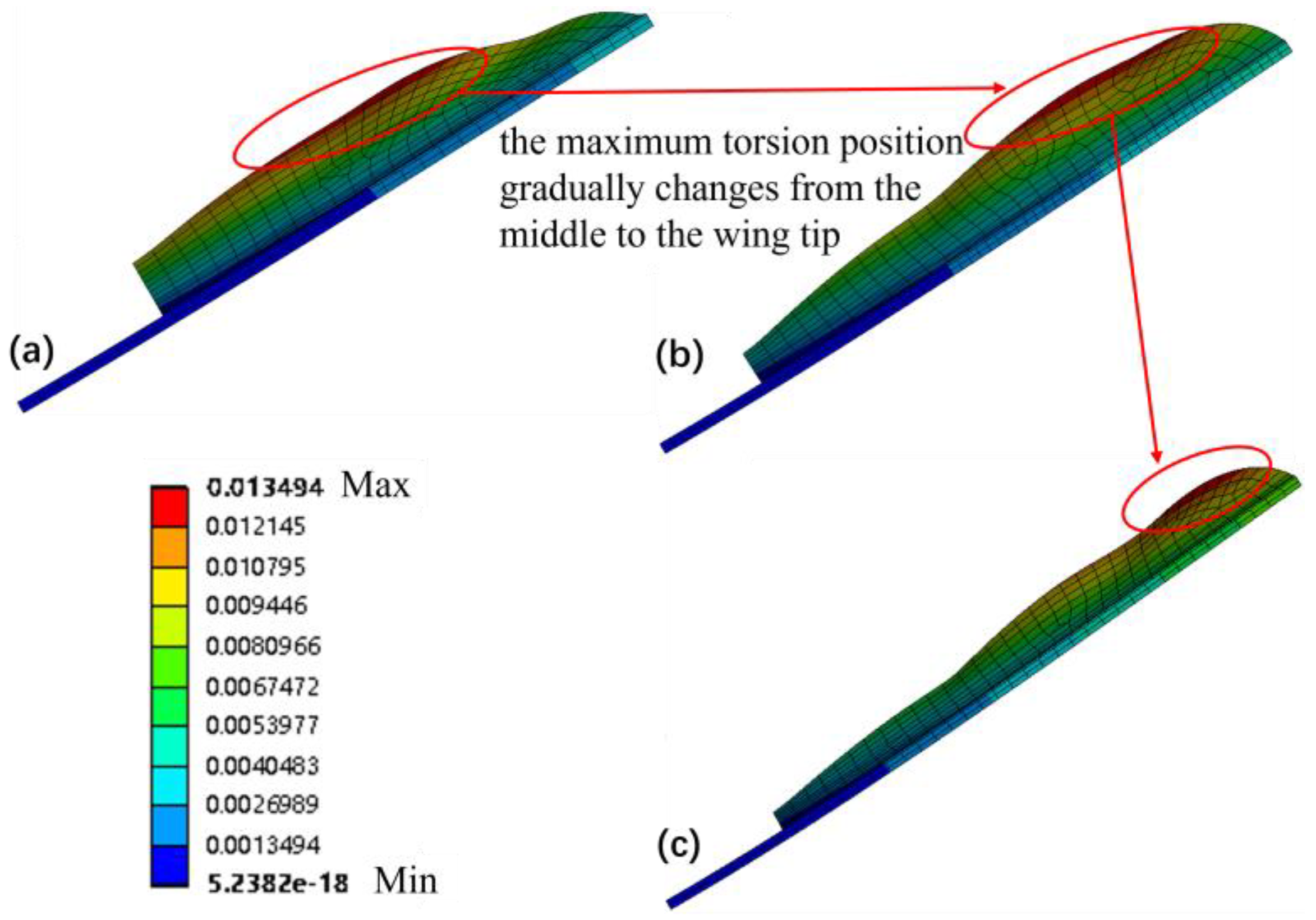 Preprints 109325 g017