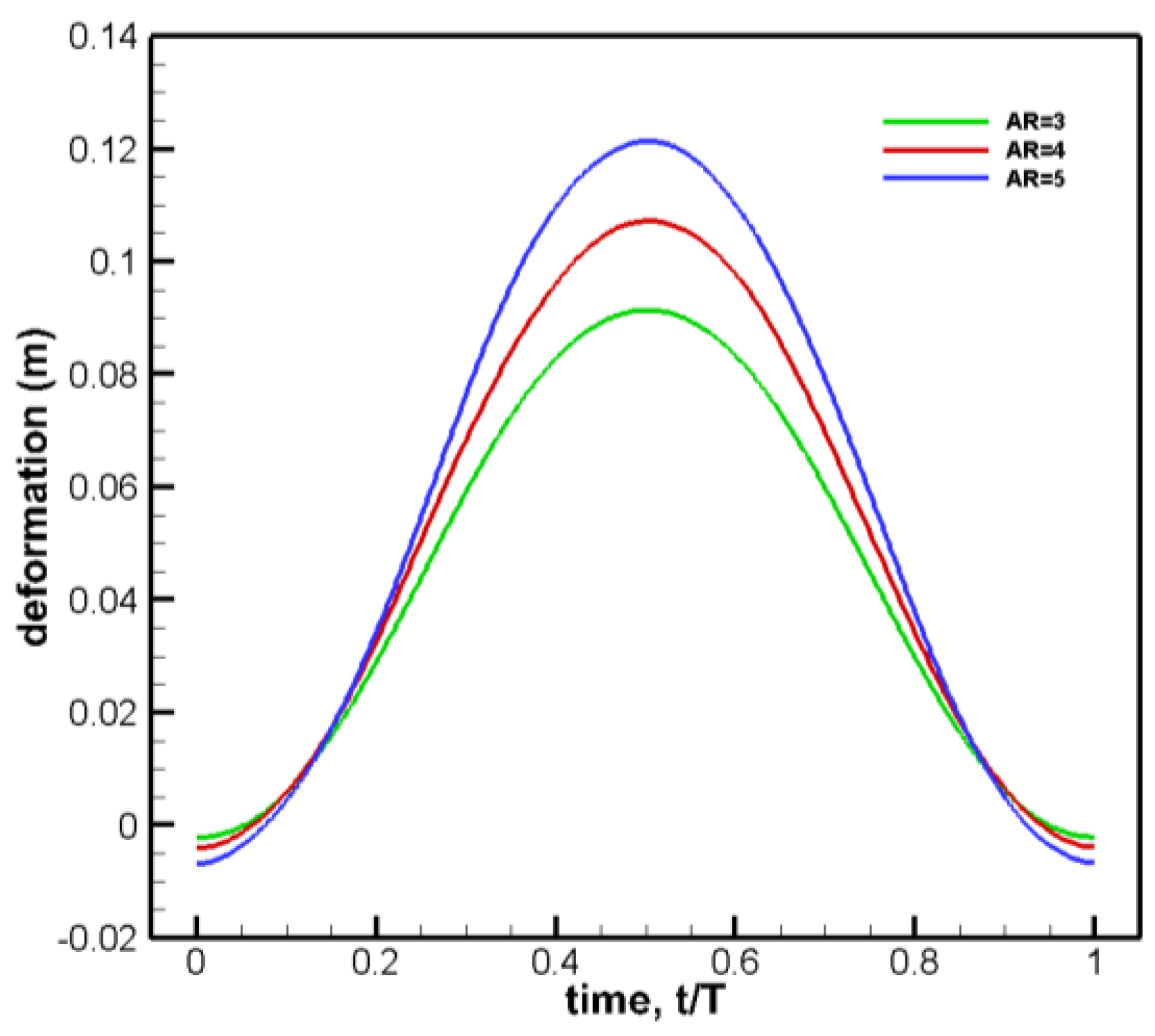 Preprints 109325 g019