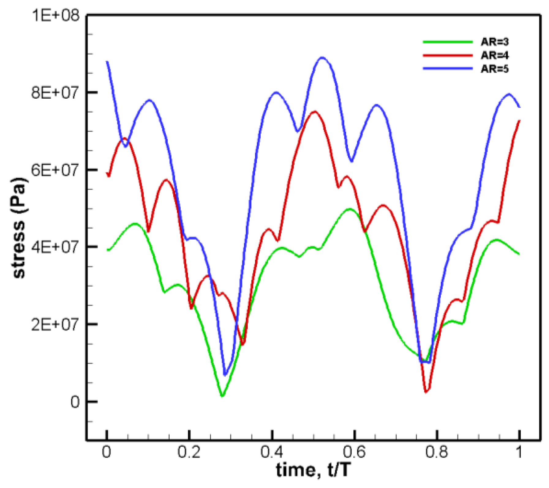 Preprints 109325 g021