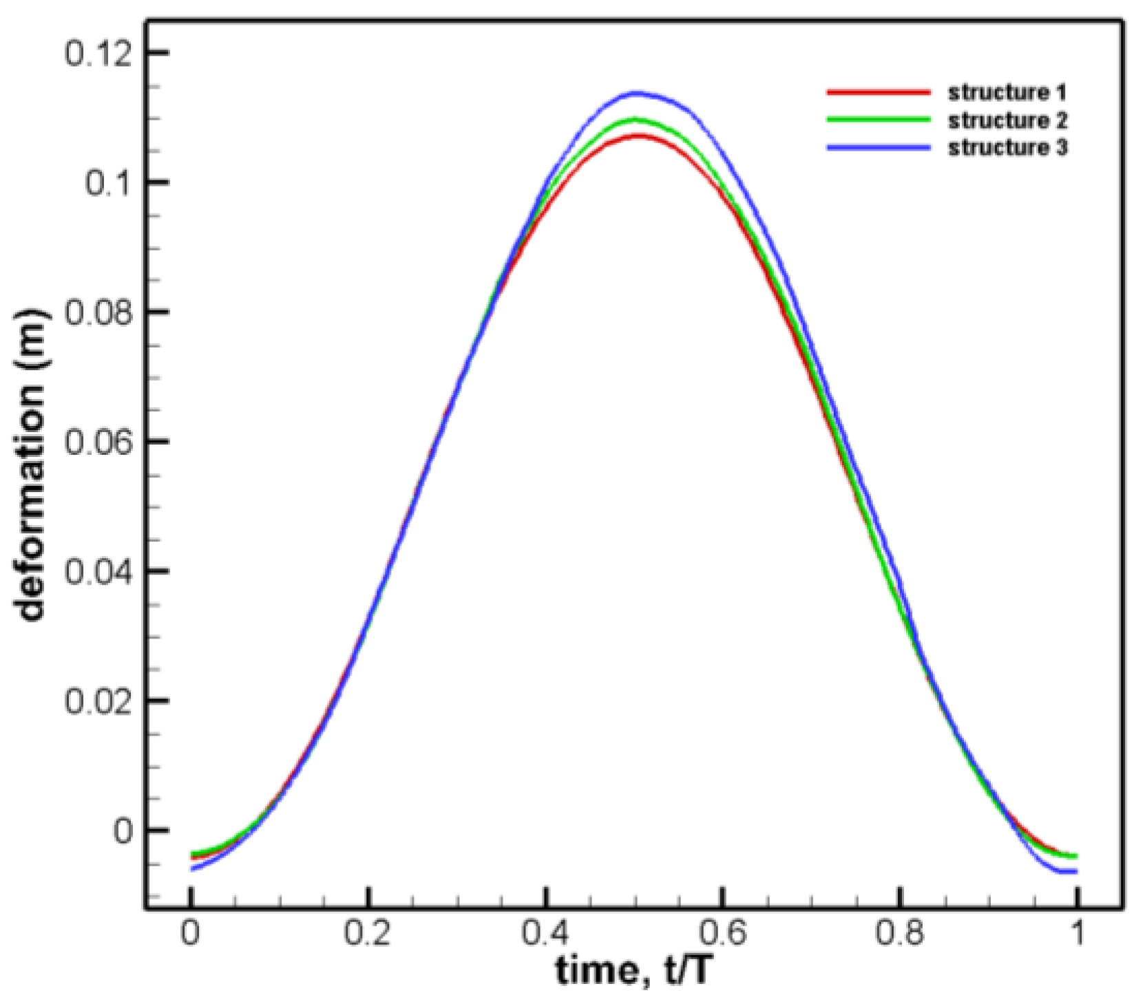 Preprints 109325 g027