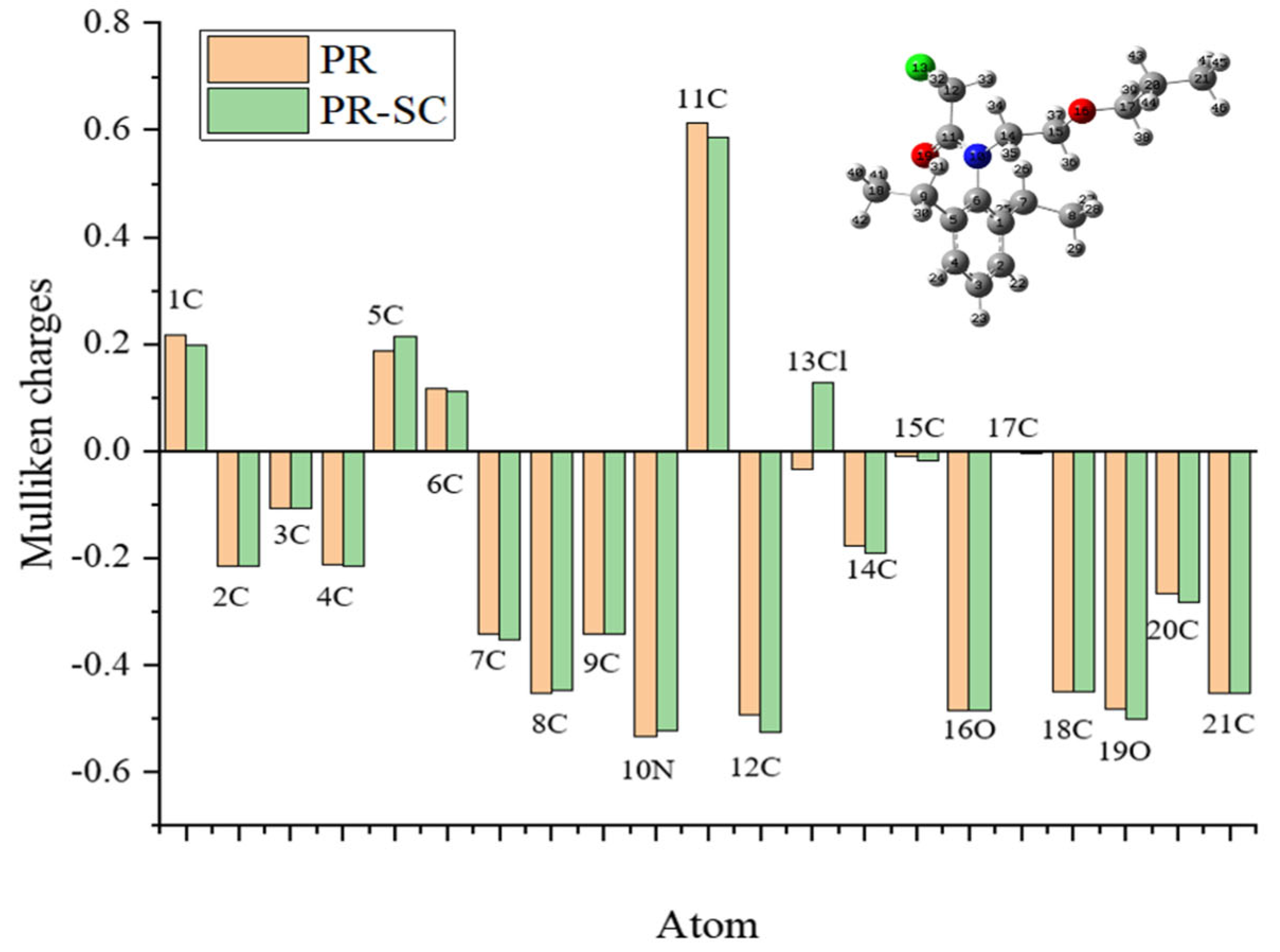 Preprints 91197 g002