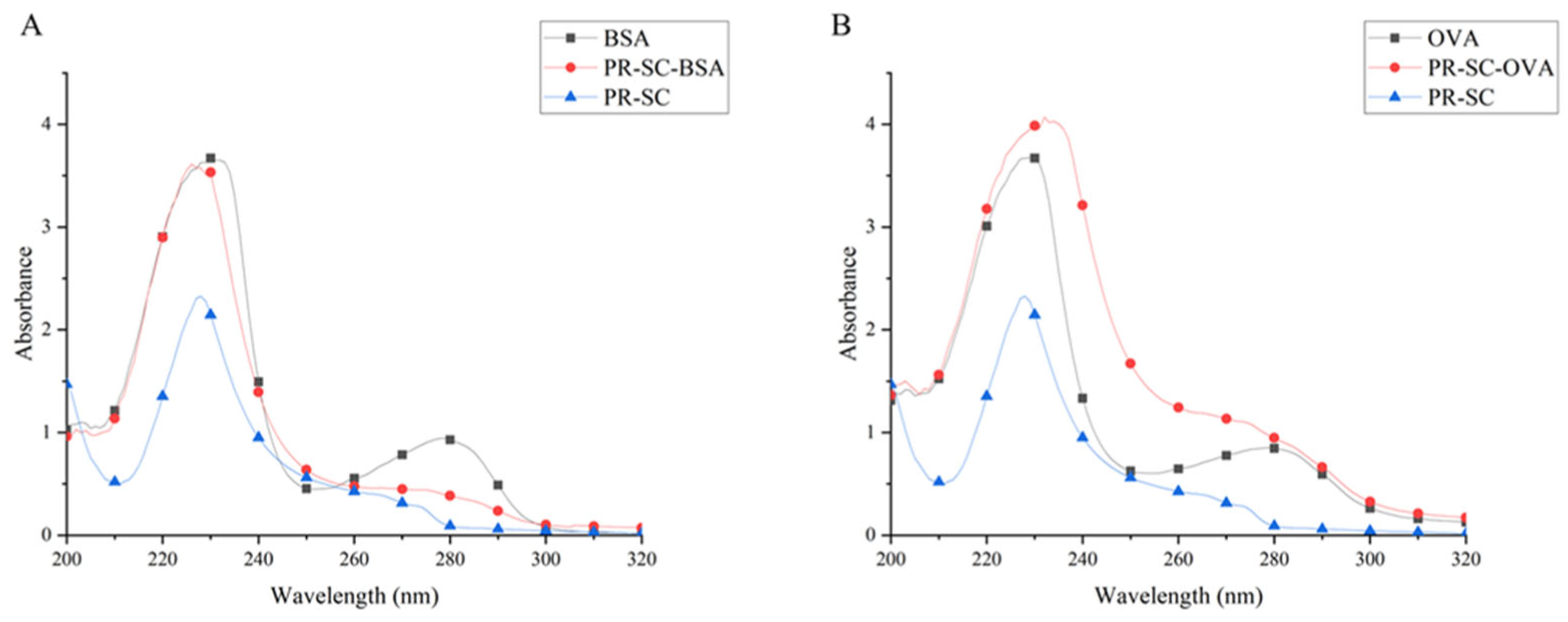 Preprints 91197 g003