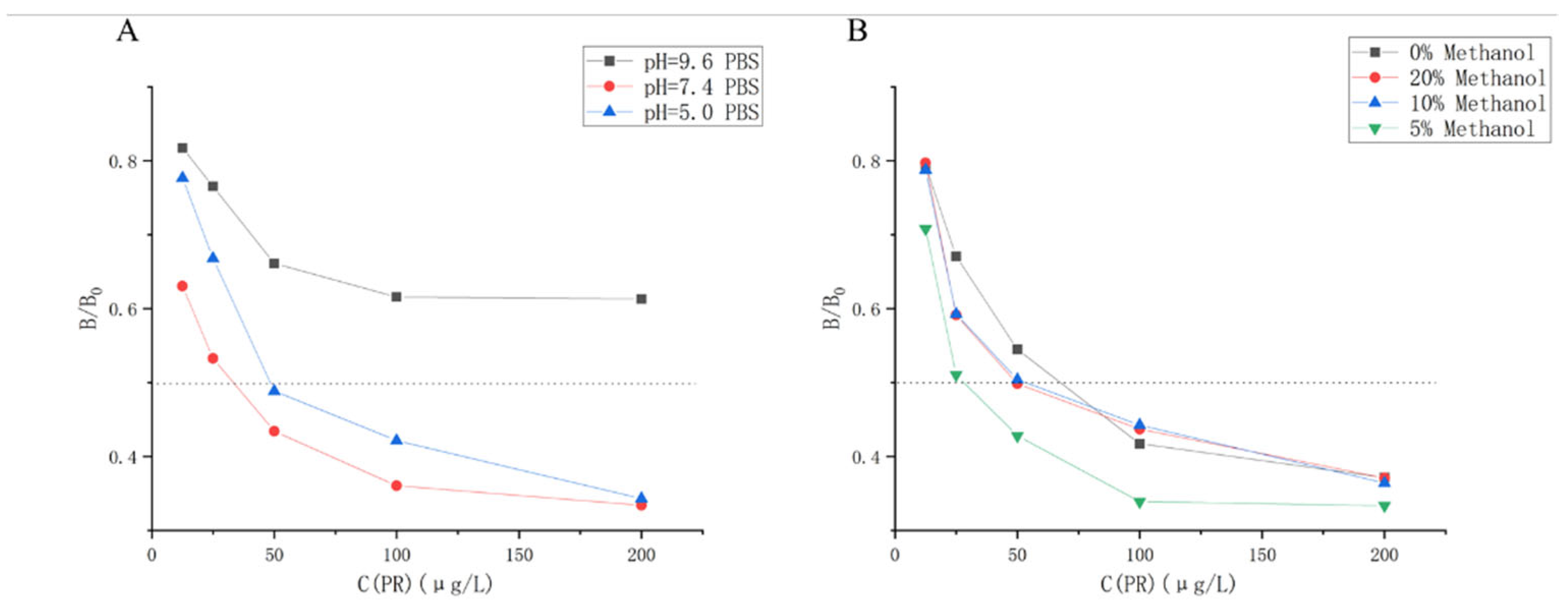 Preprints 91197 g004