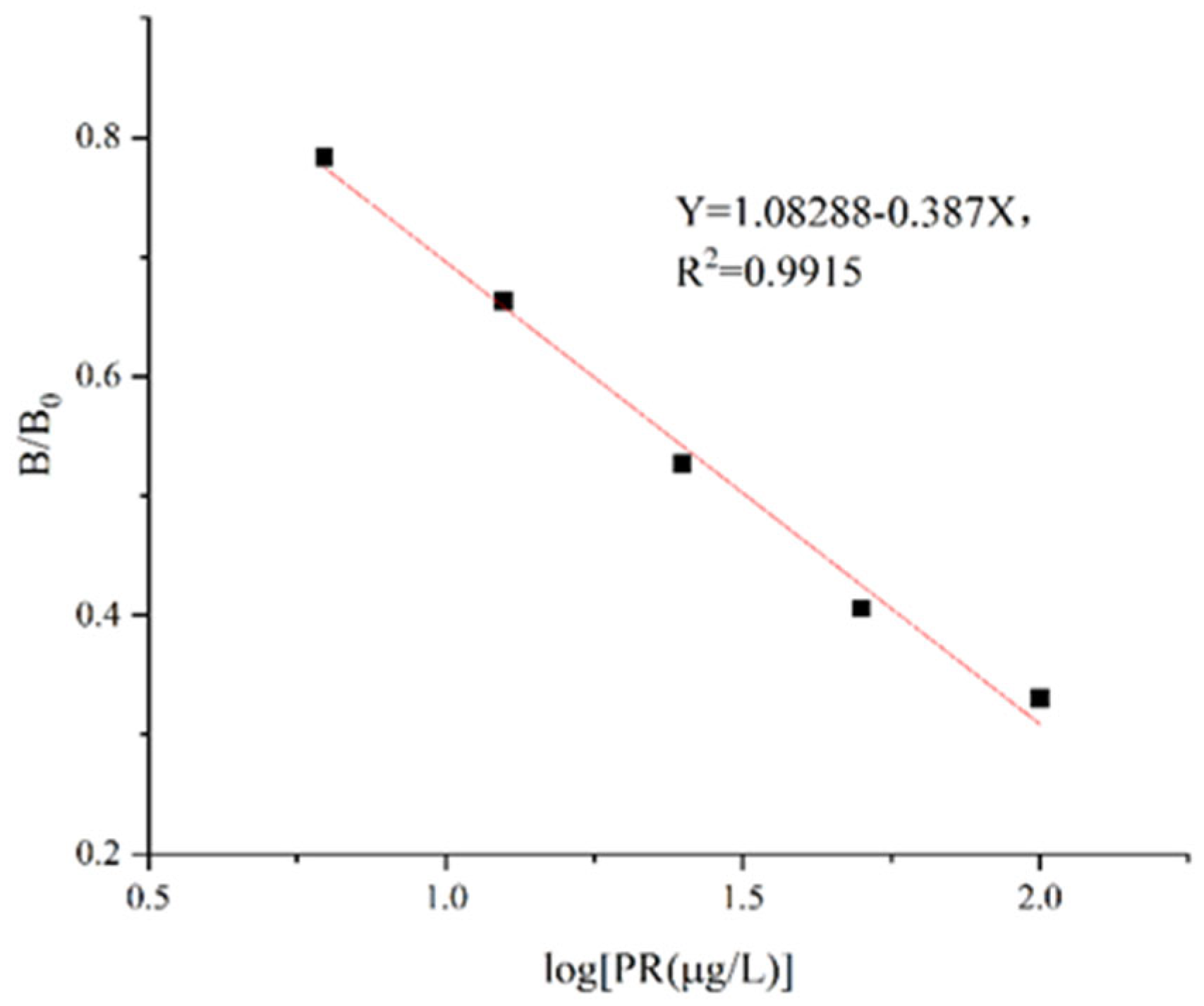 Preprints 91197 g005