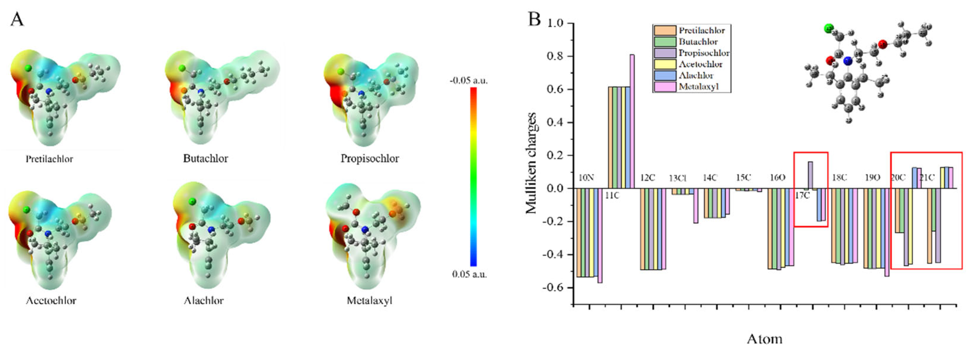 Preprints 91197 g006