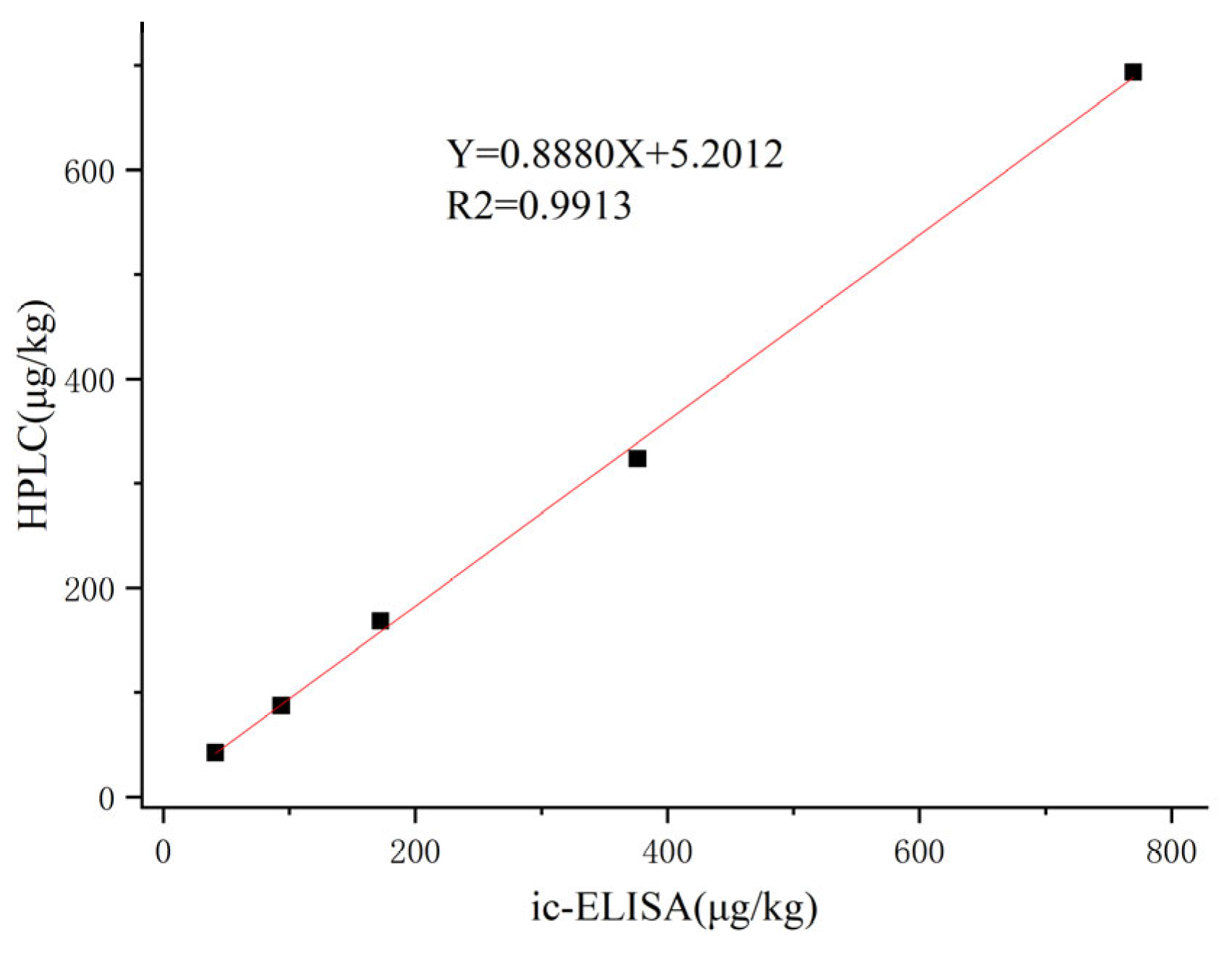 Preprints 91197 g007