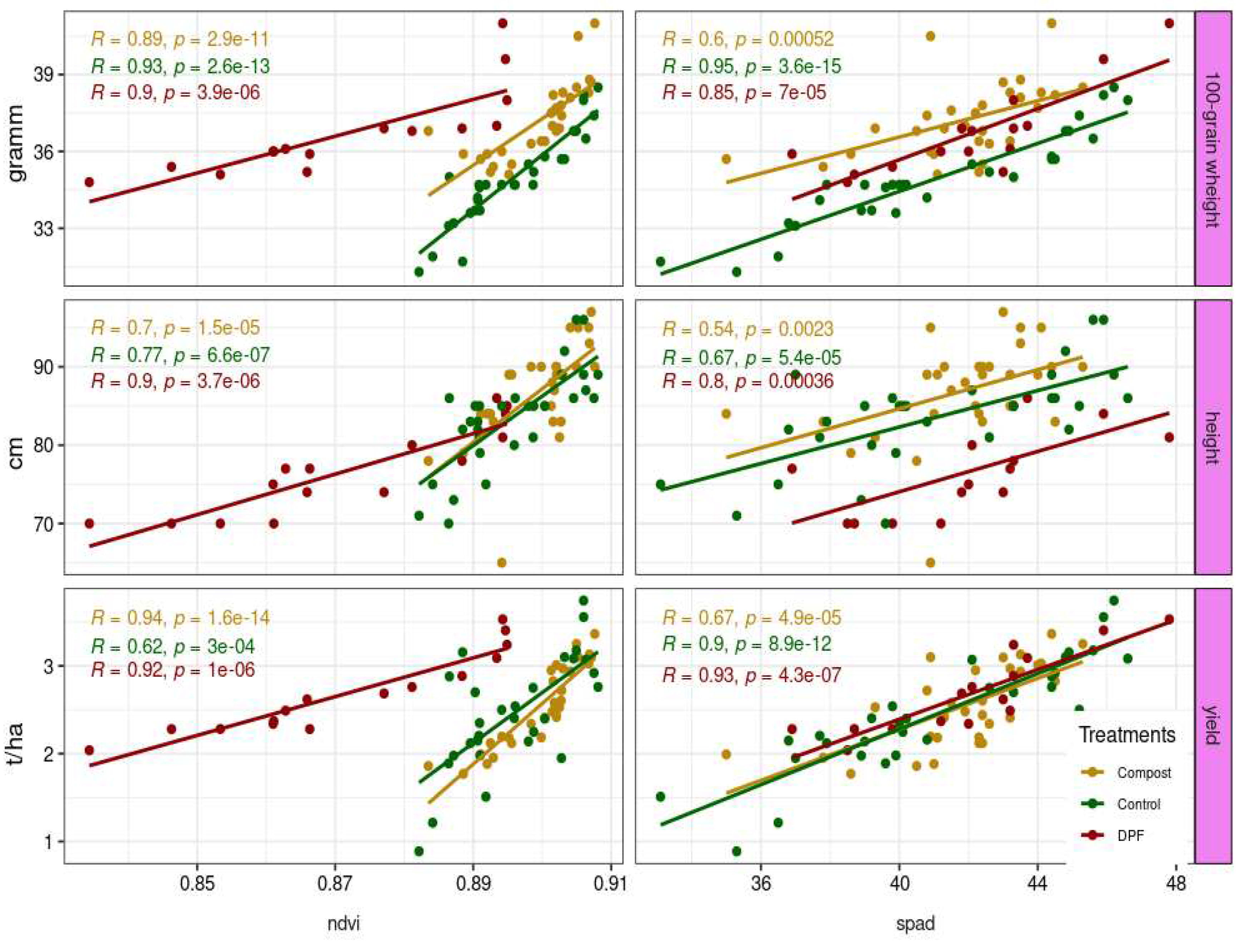 Preprints 93189 g012