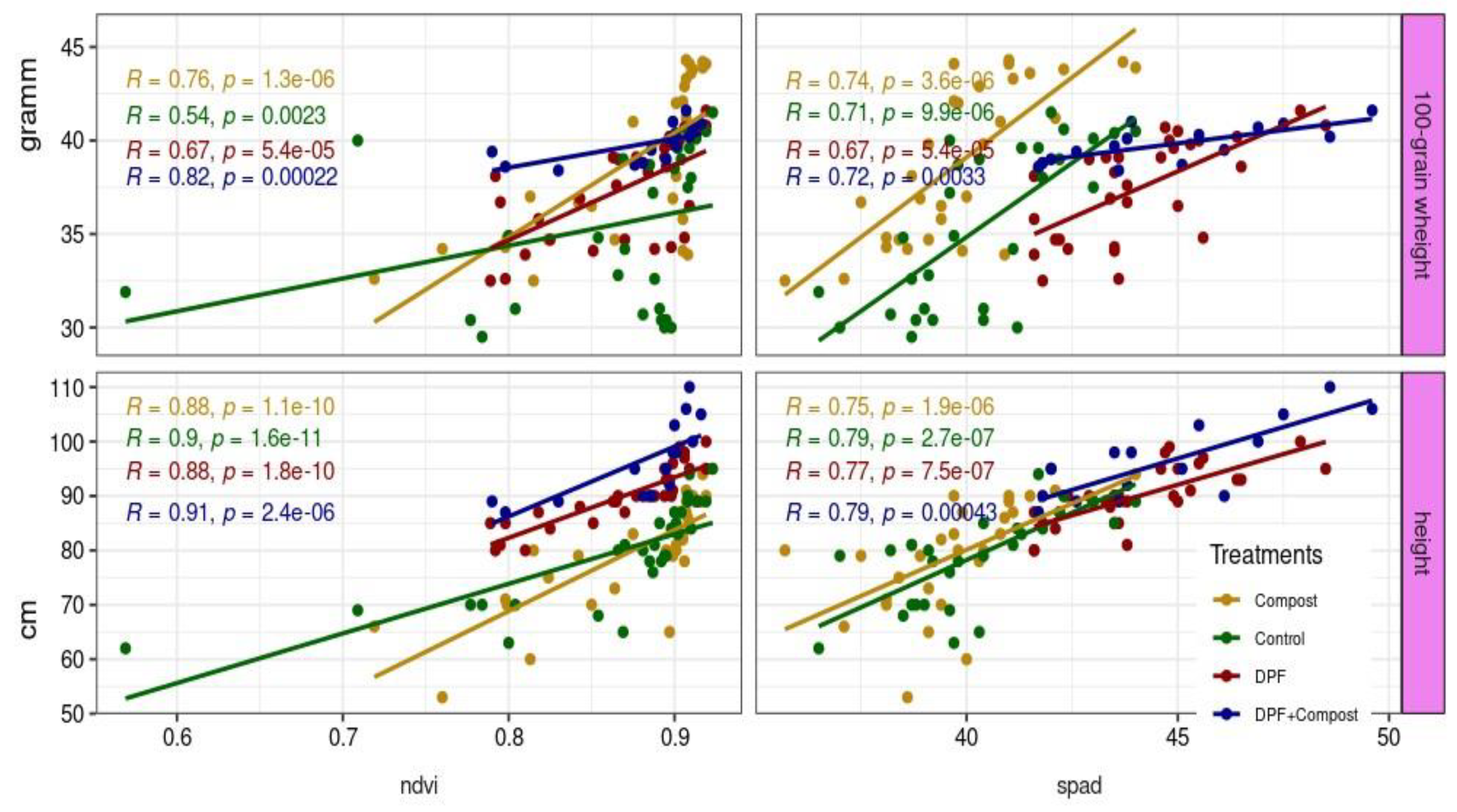 Preprints 93189 g013