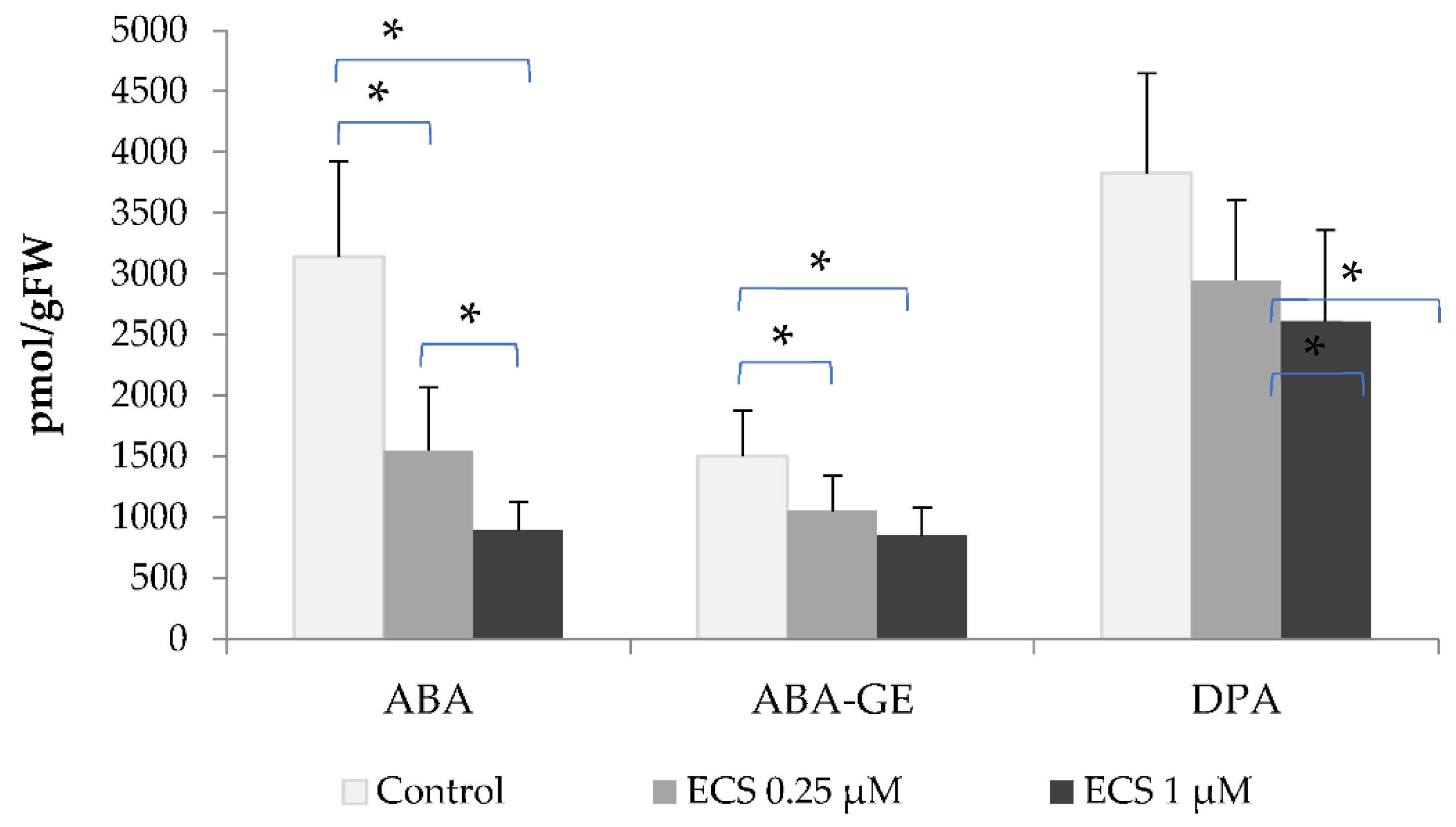 Preprints 82629 g002