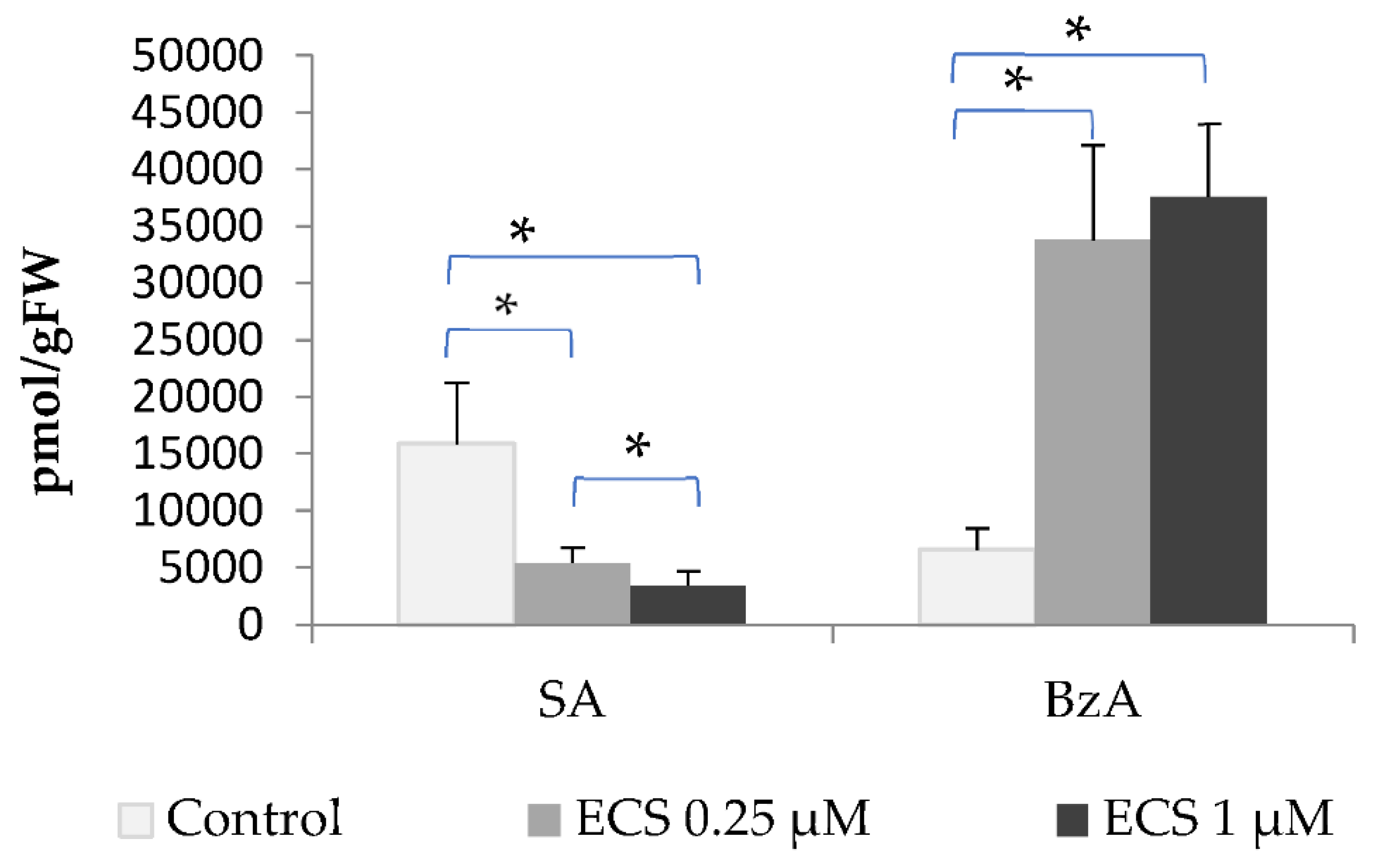 Preprints 82629 g003