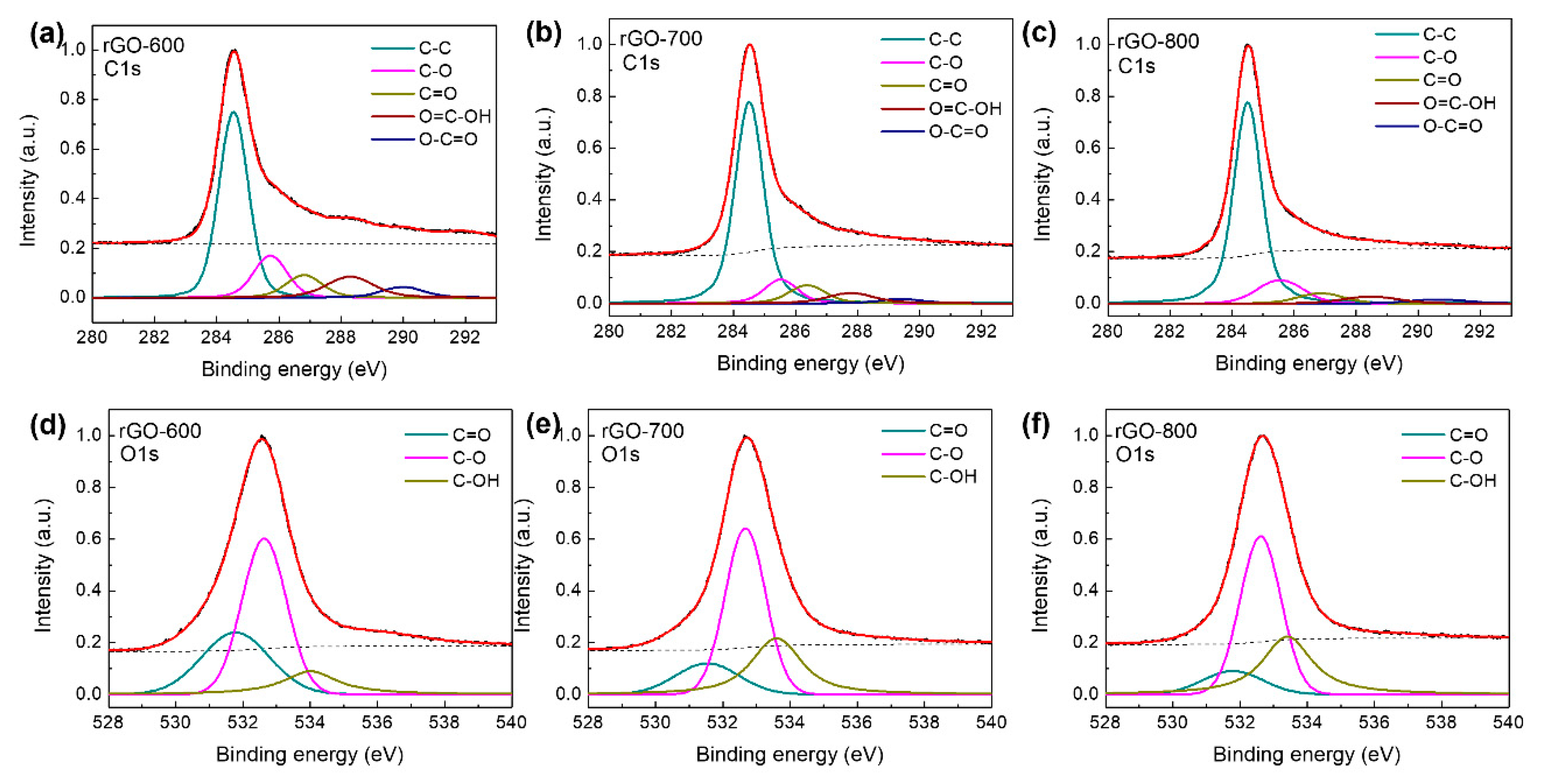 Preprints 88678 g002