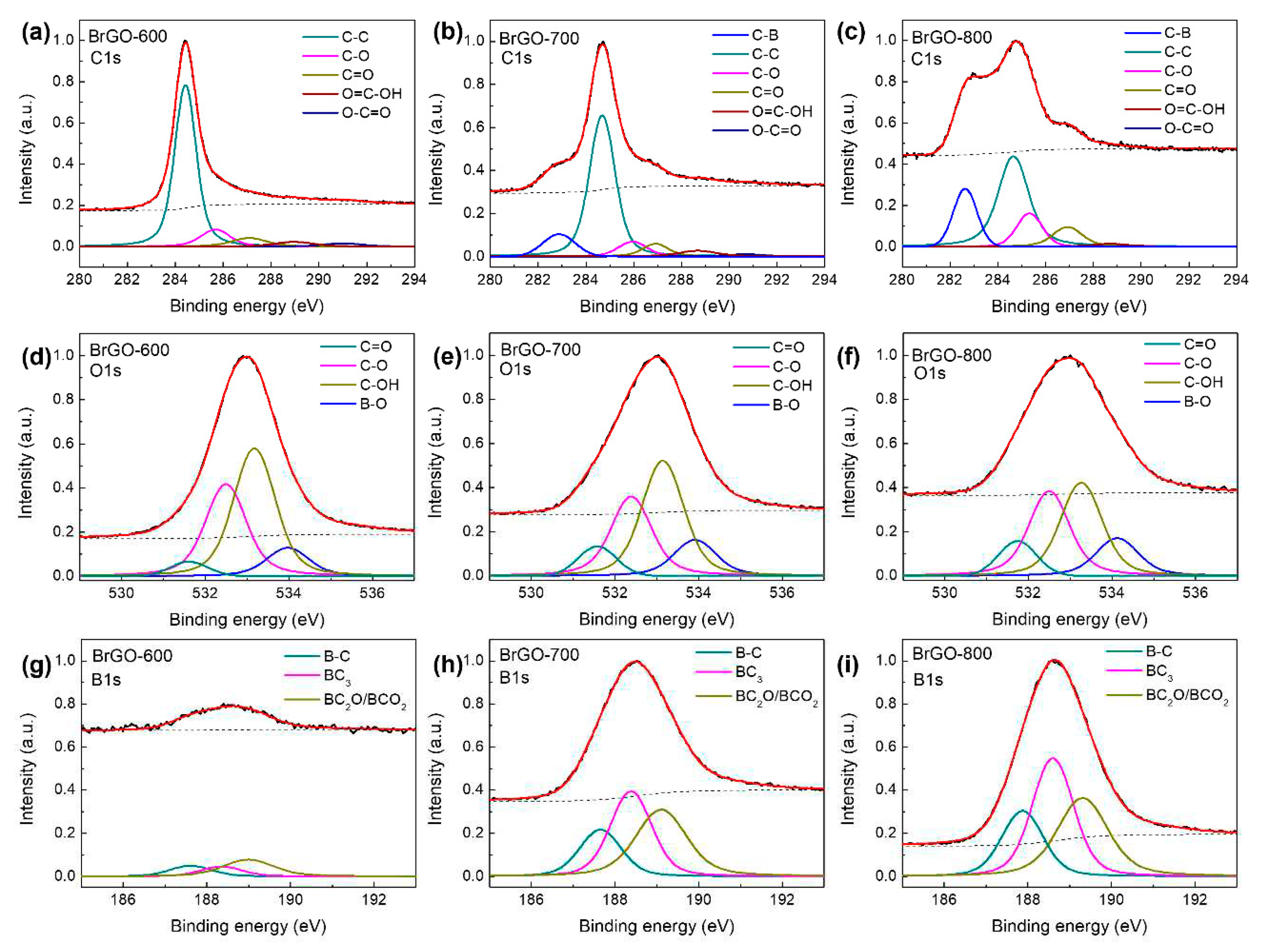 Preprints 88678 g003