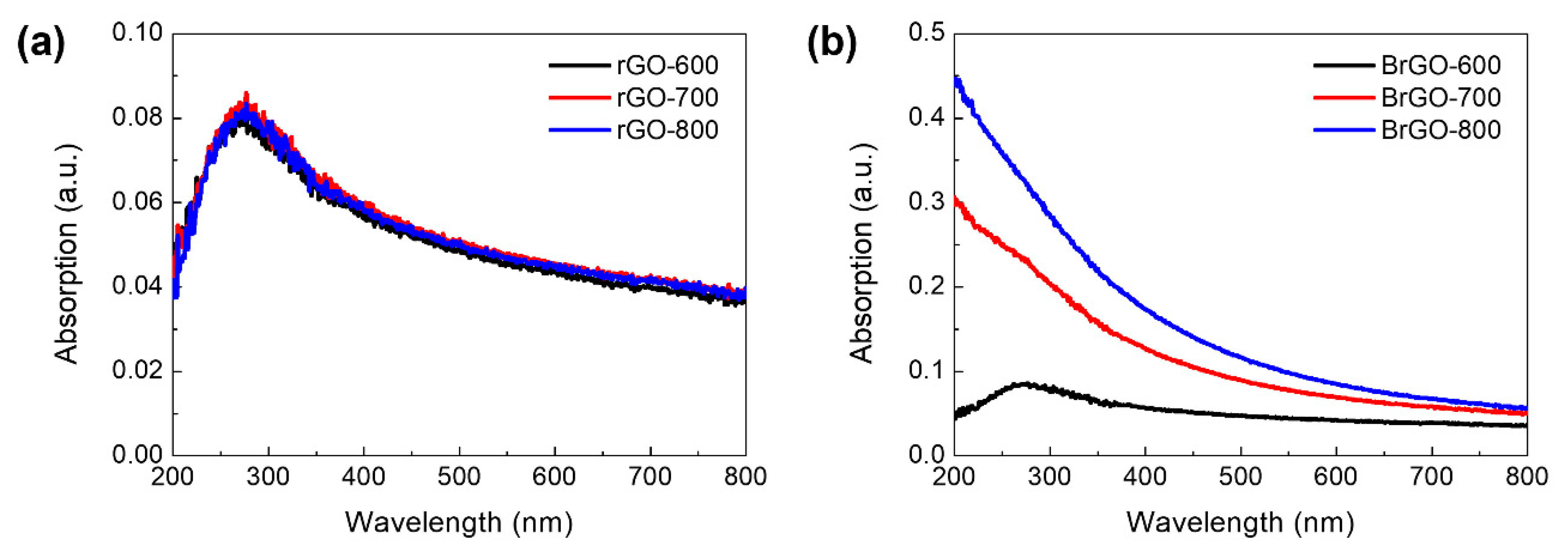 Preprints 88678 g005