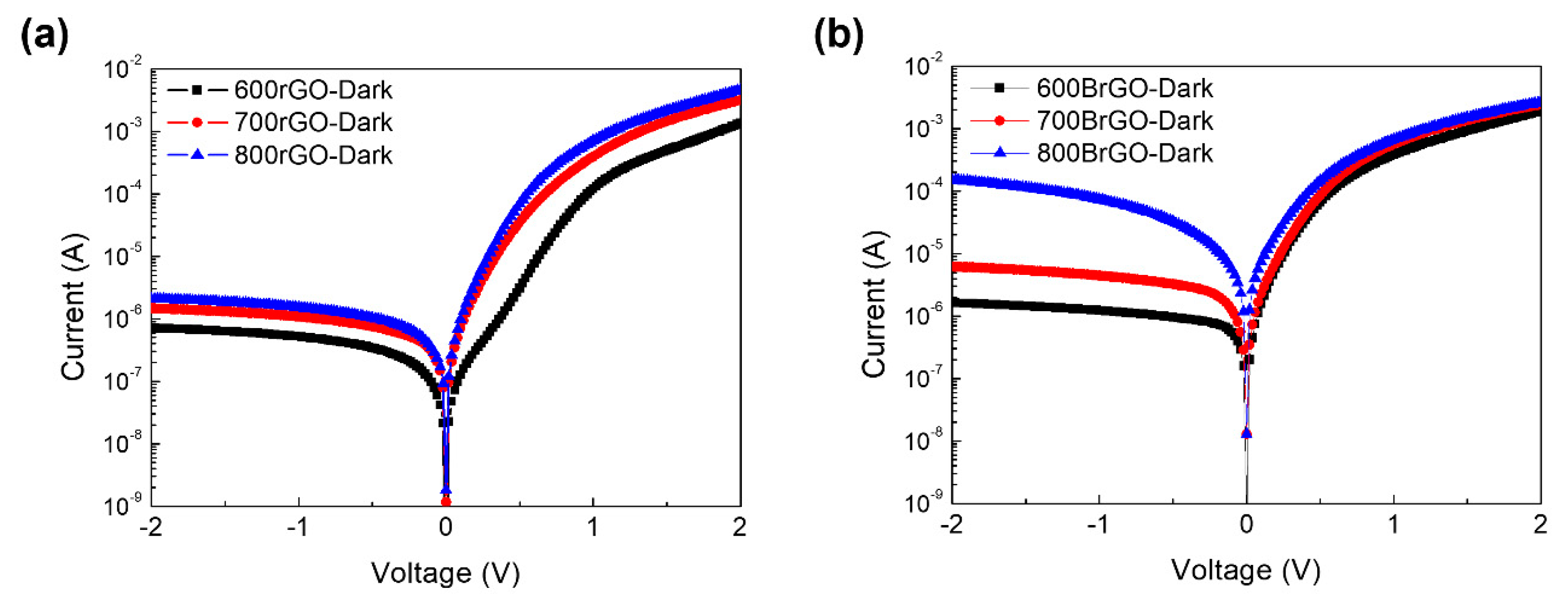 Preprints 88678 g006