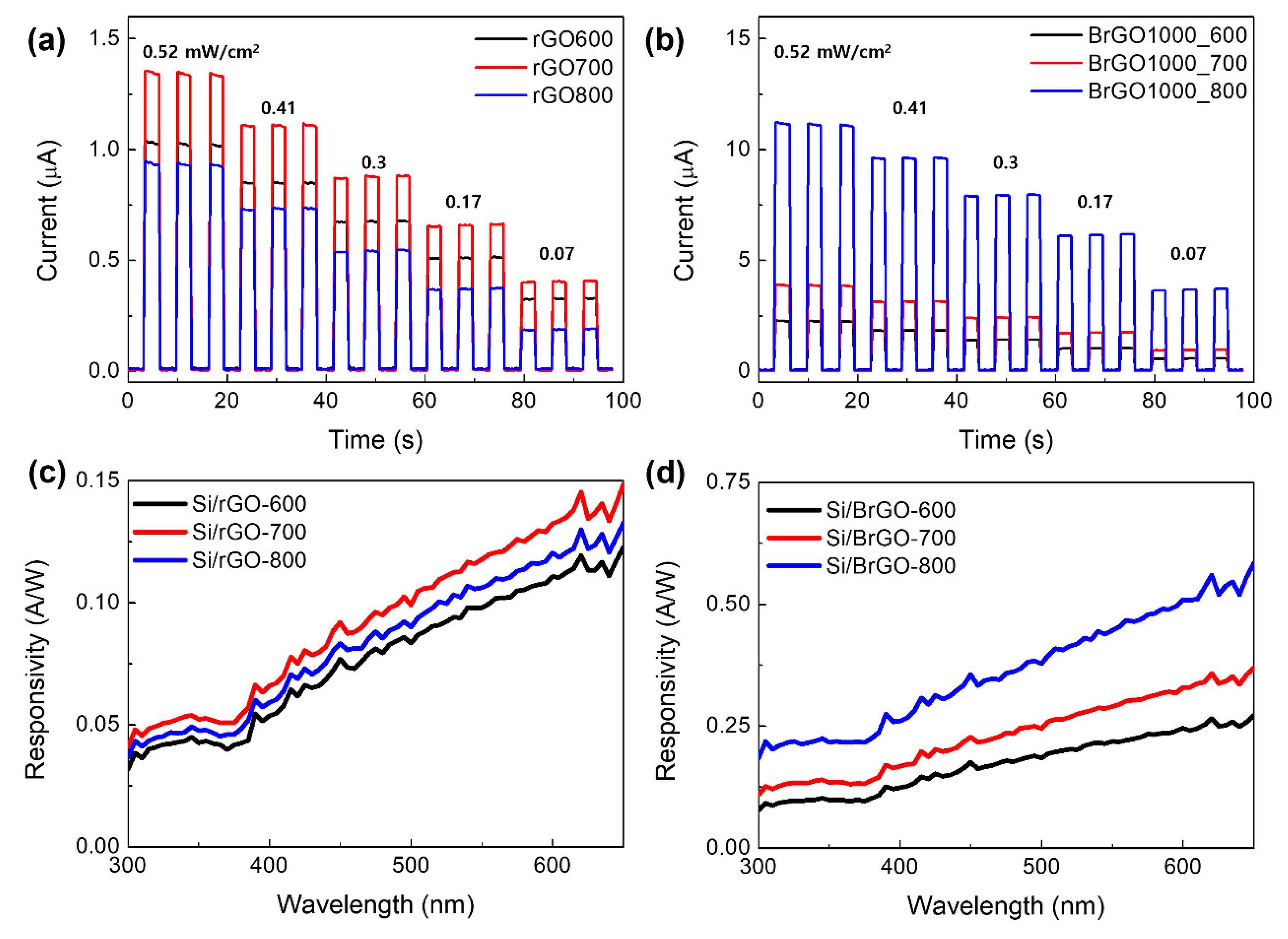 Preprints 88678 g007