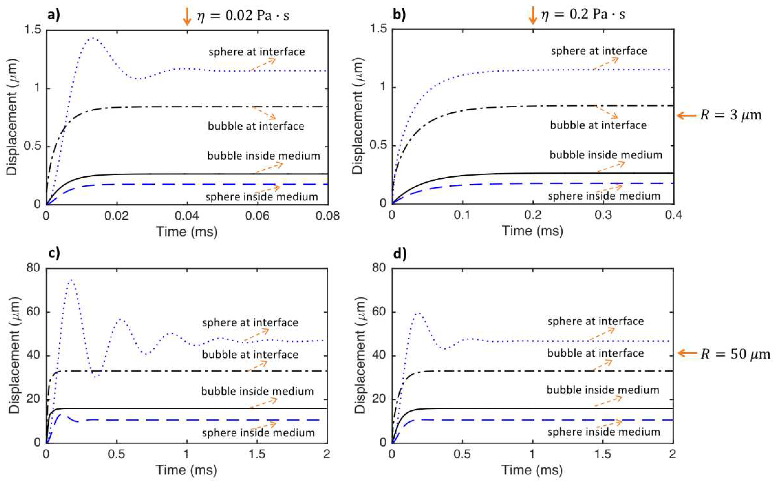 Preprints 90115 g004