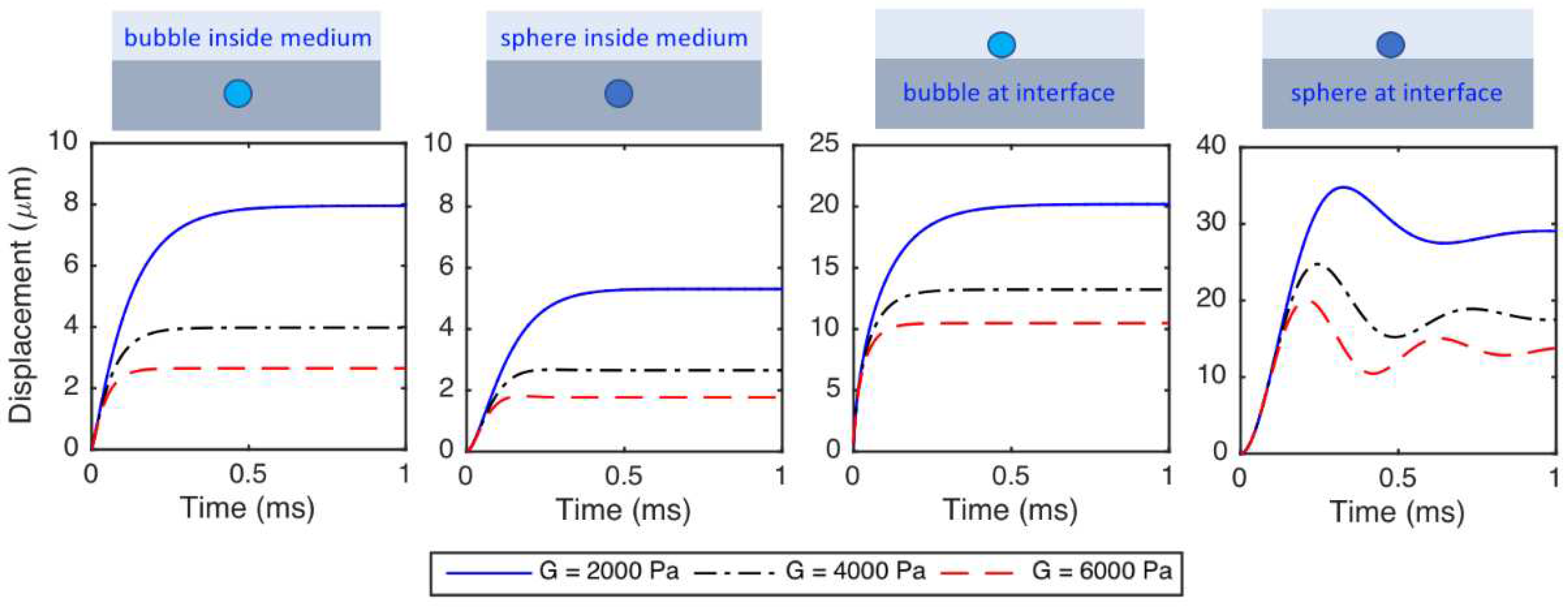 Preprints 90115 g005