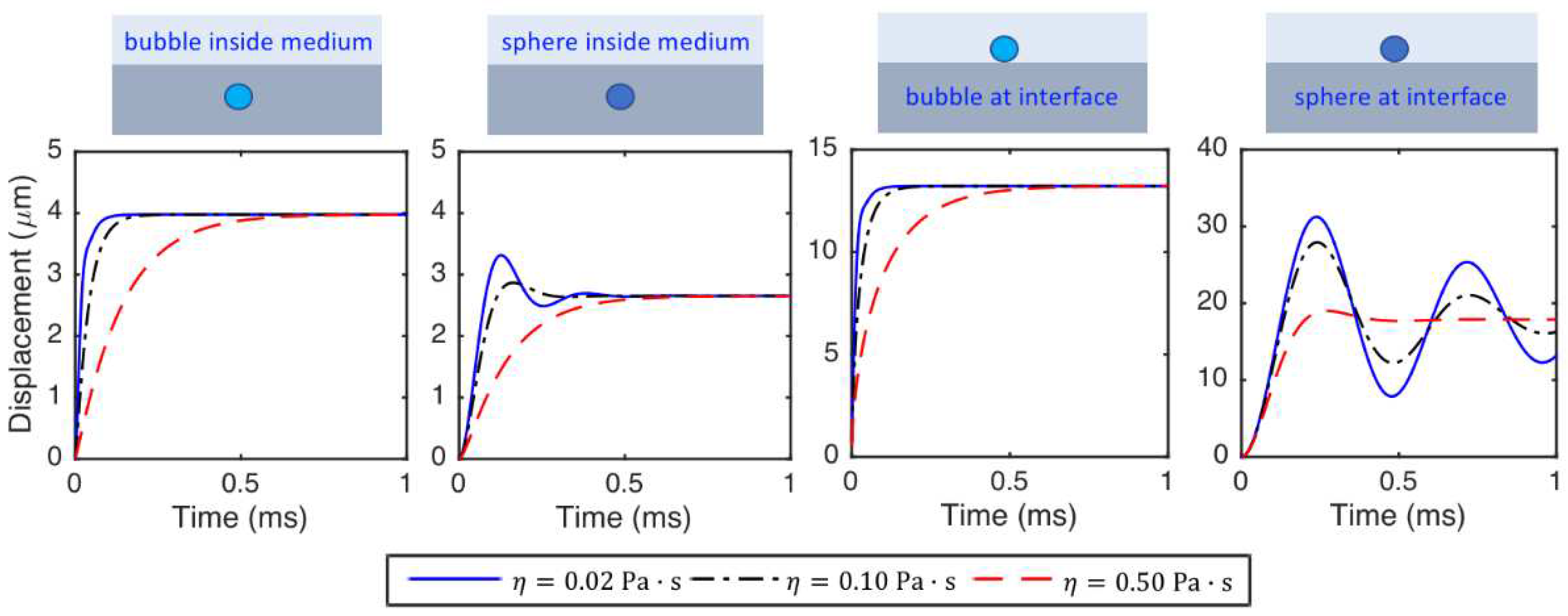 Preprints 90115 g006