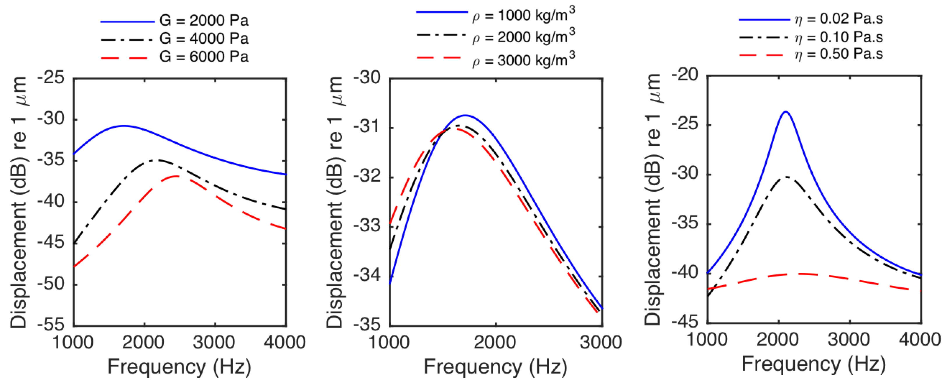 Preprints 90115 g007