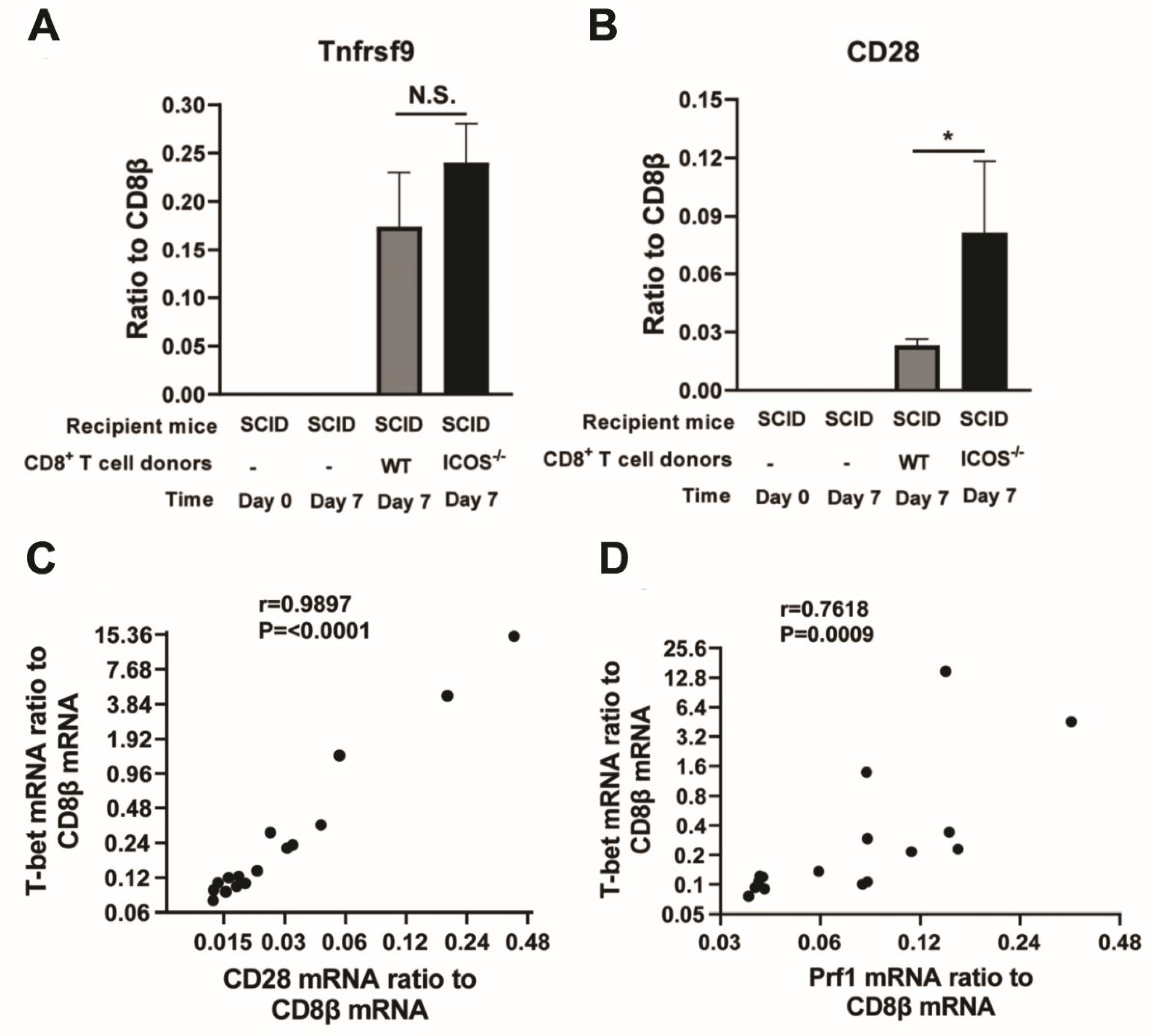 Preprints 119092 g003