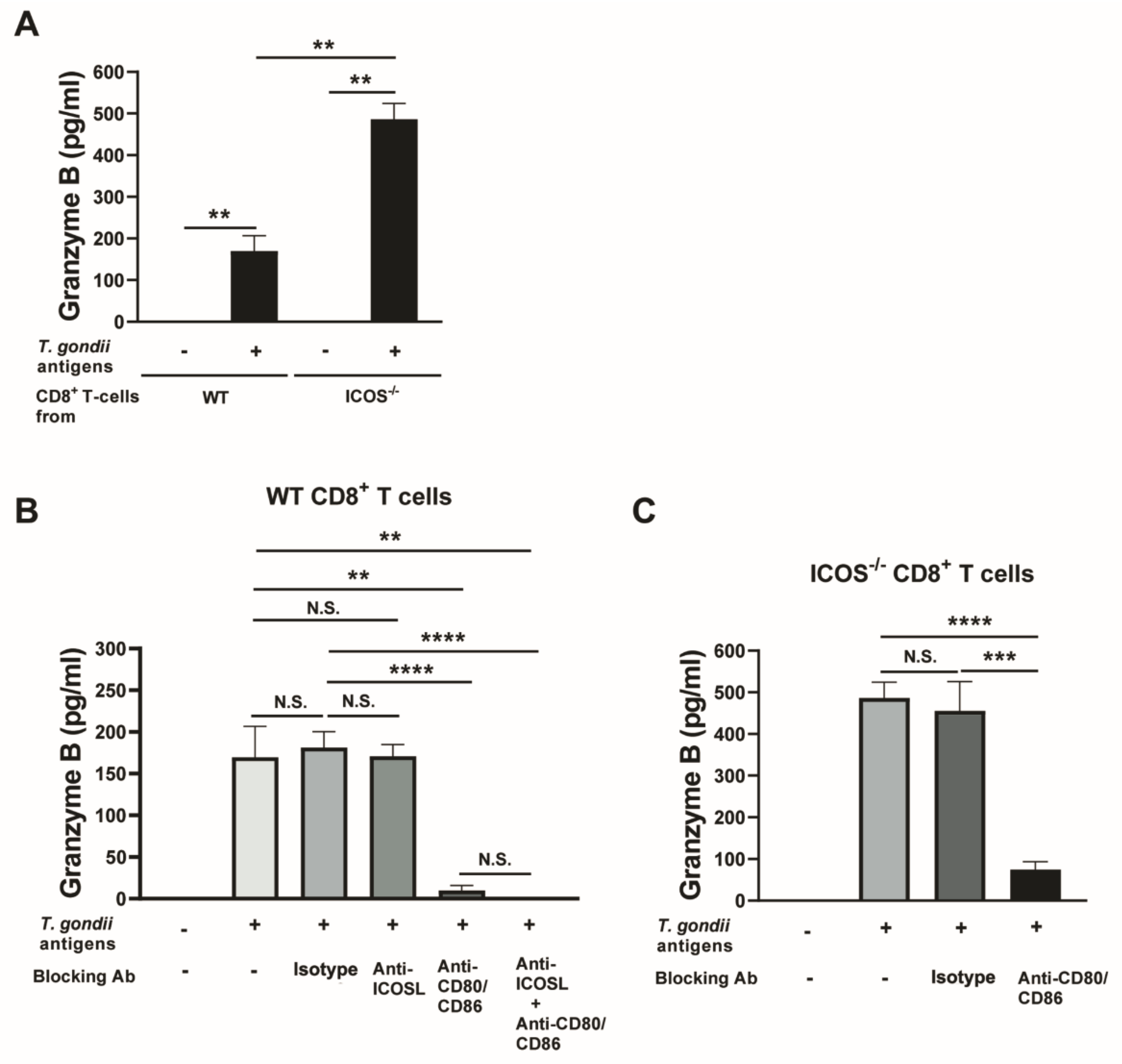 Preprints 119092 g005