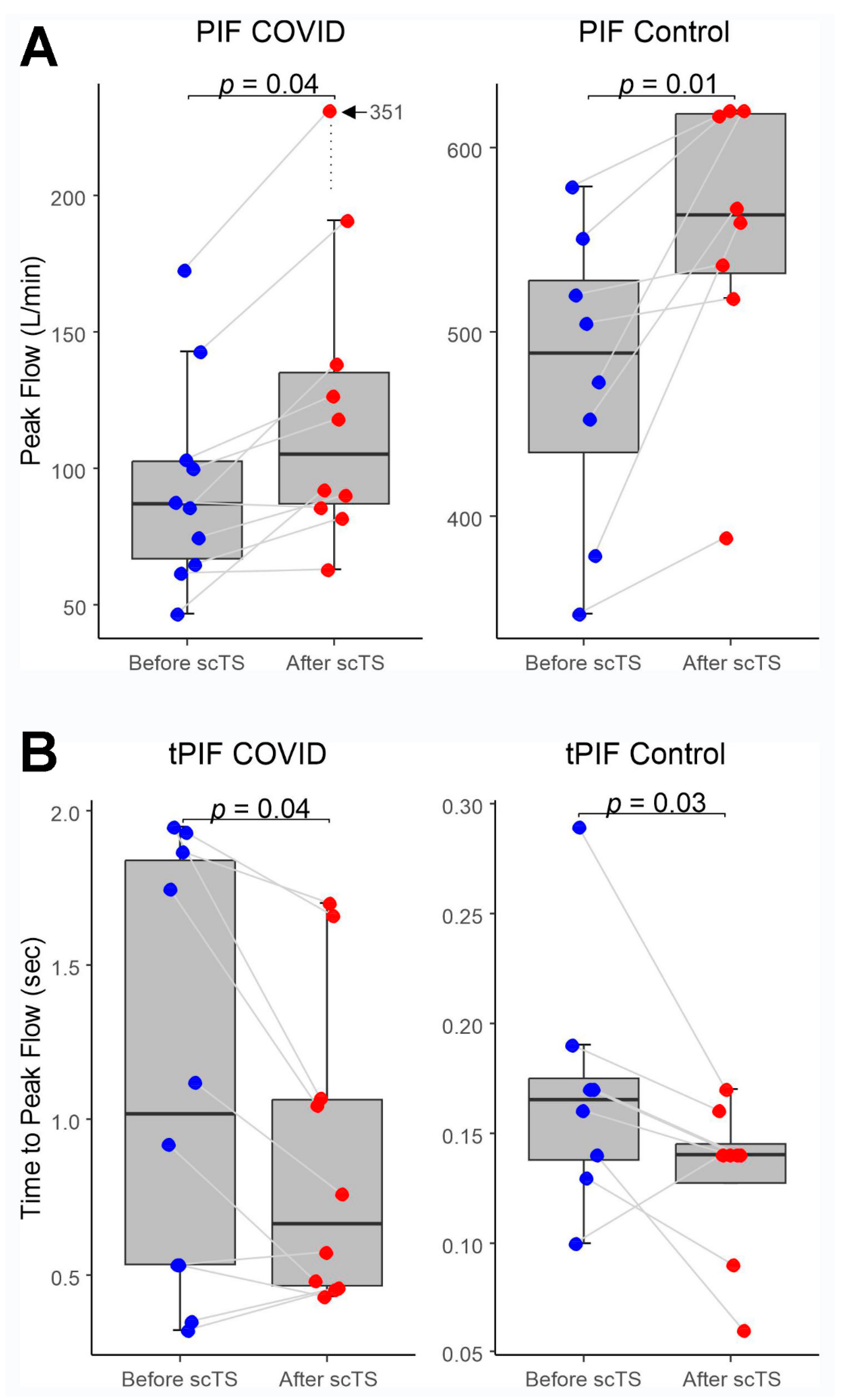 Preprints 77079 g002