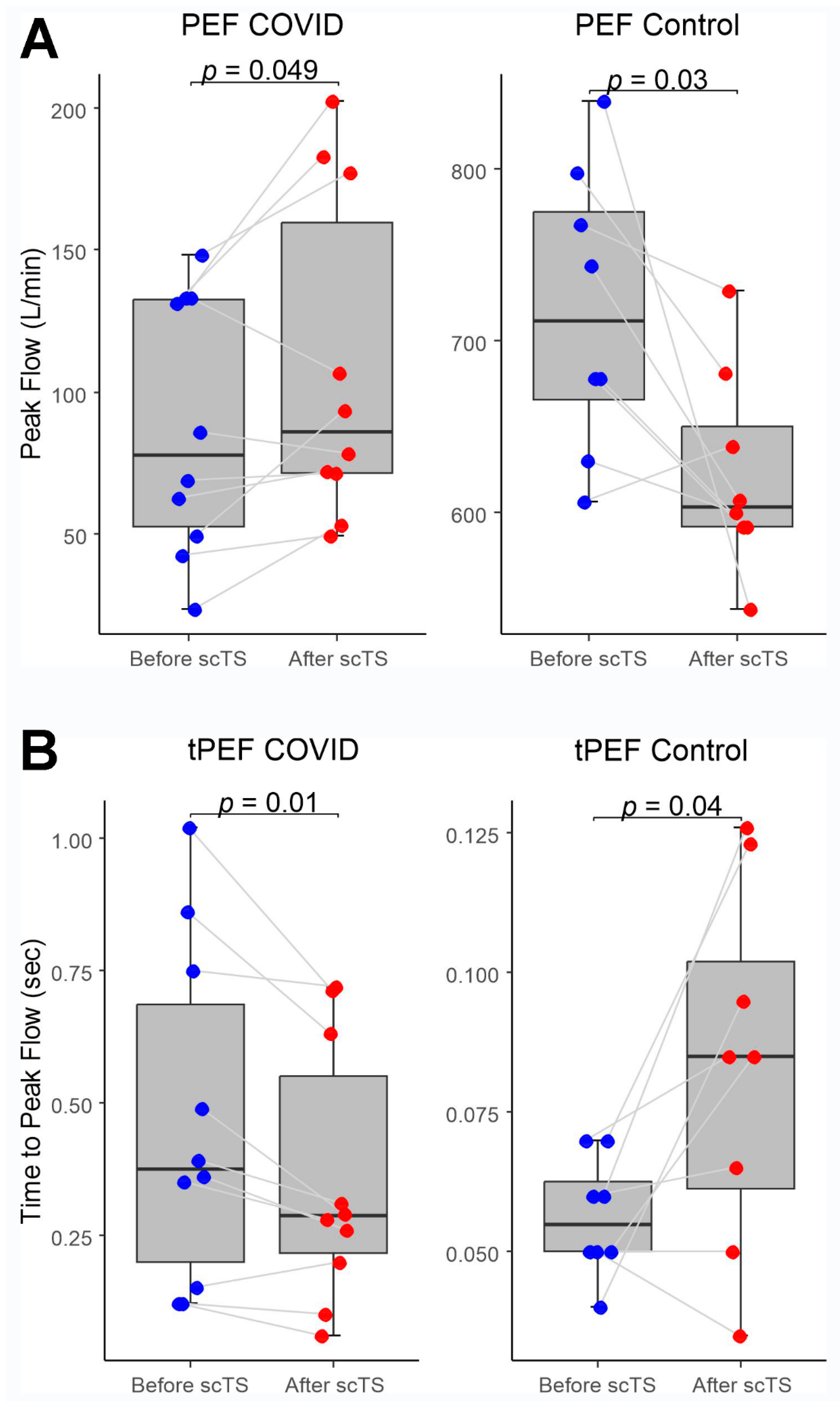 Preprints 77079 g003