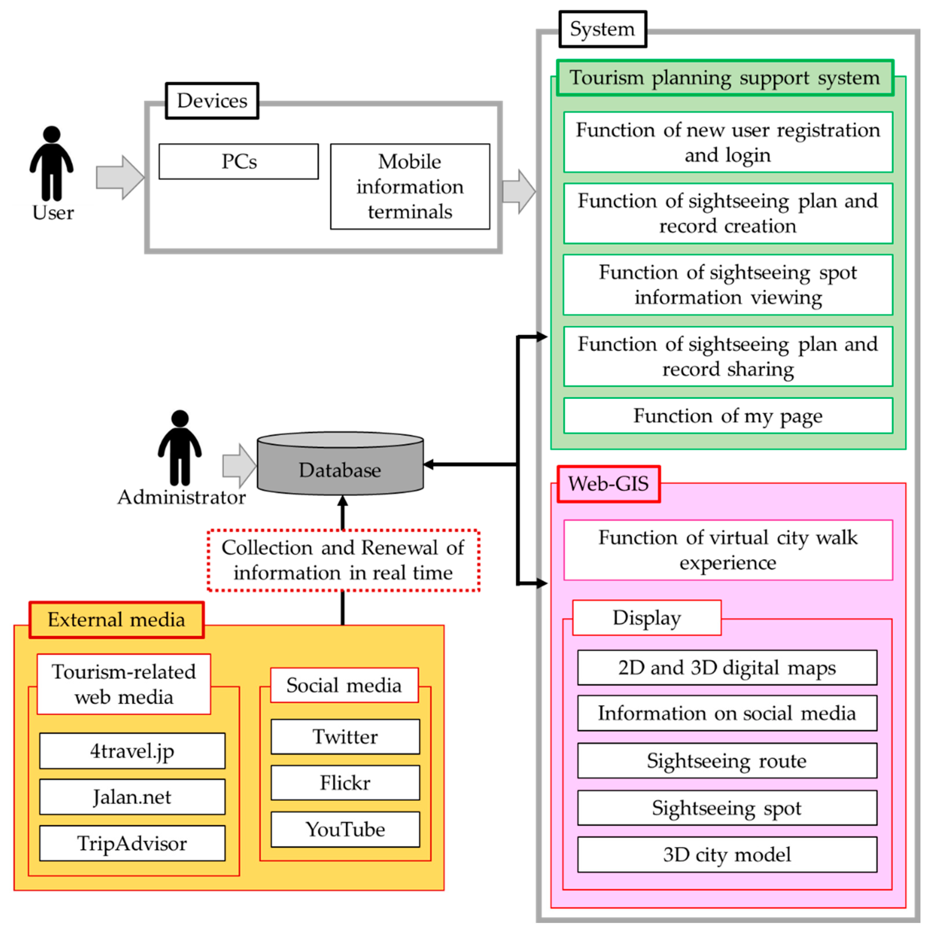 Preprints 74409 g001