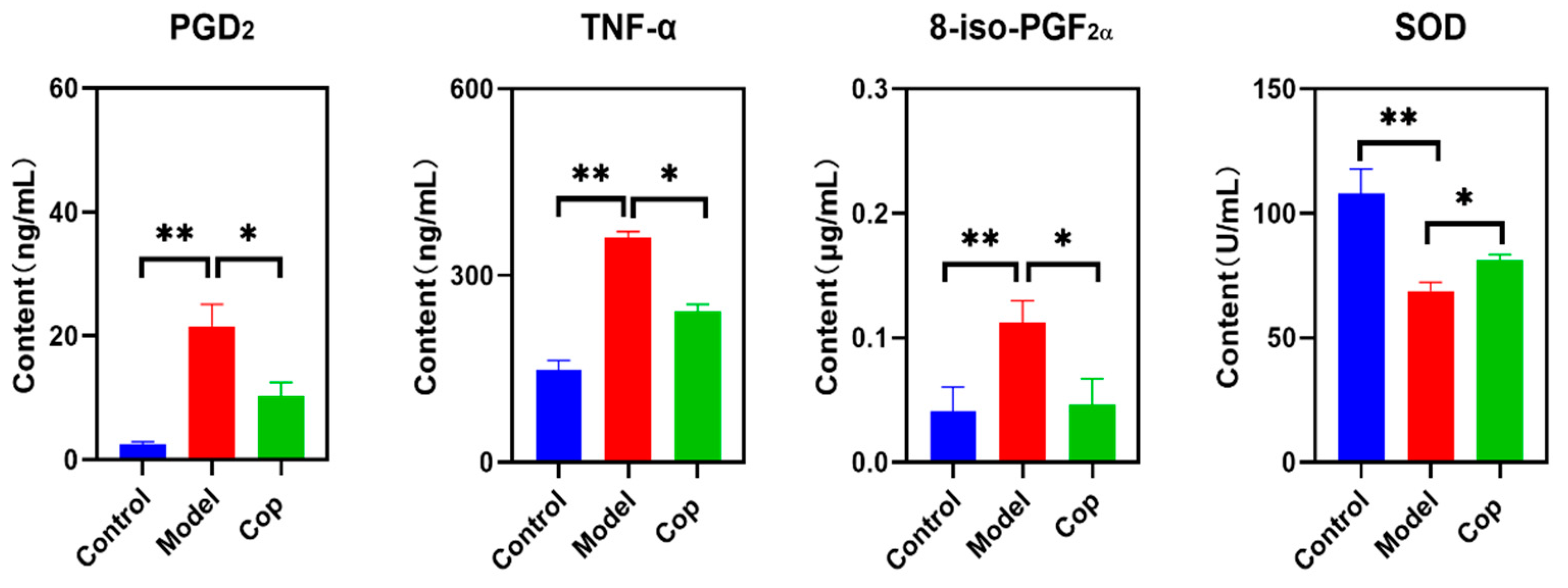 Preprints 81894 g002