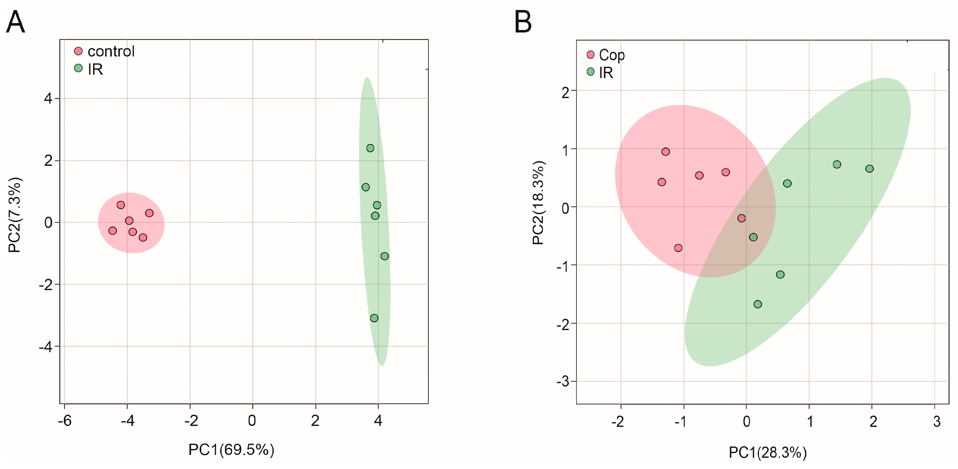 Preprints 81894 g003