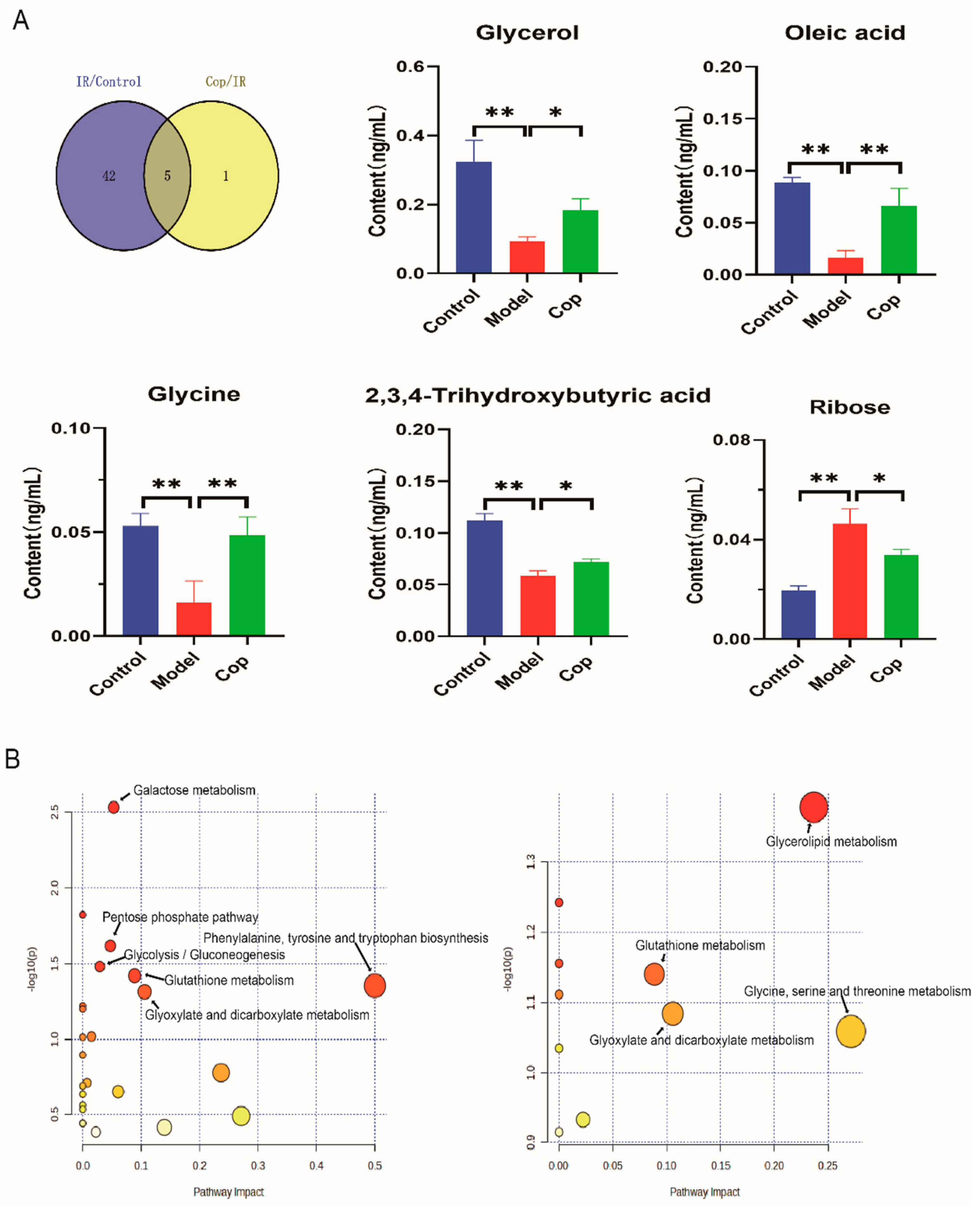 Preprints 81894 g005