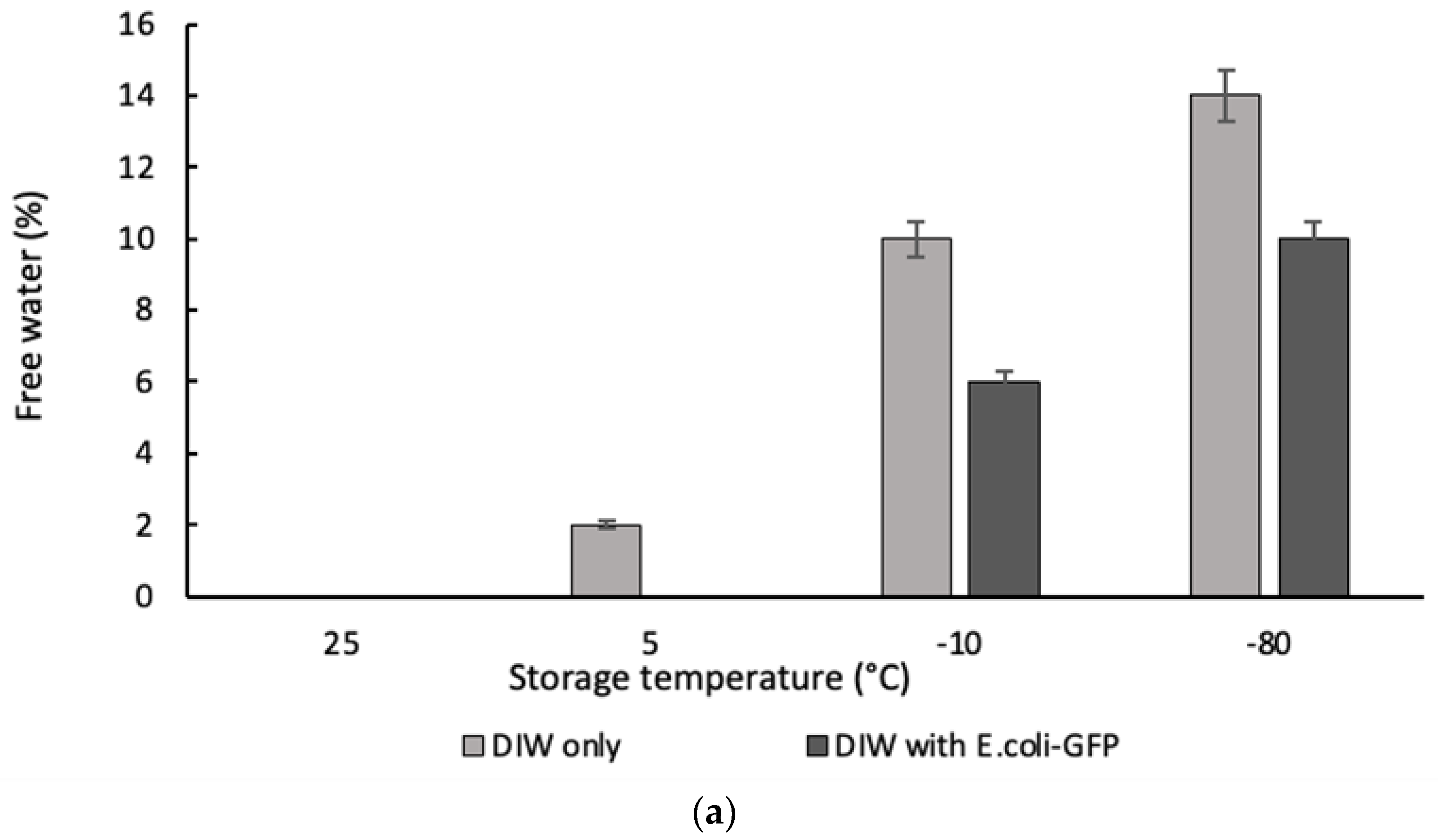 Preprints 119357 g003a