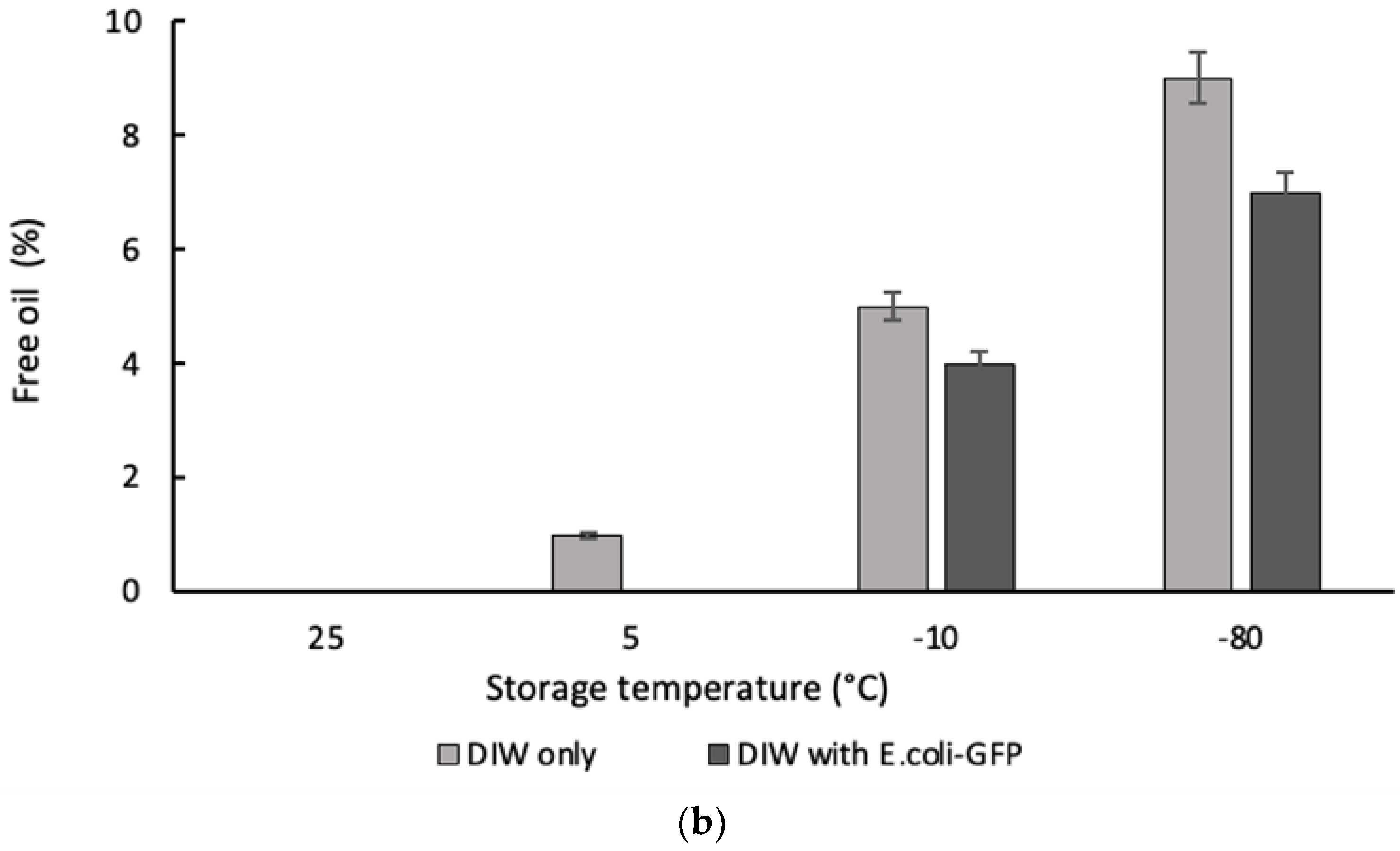 Preprints 119357 g003b