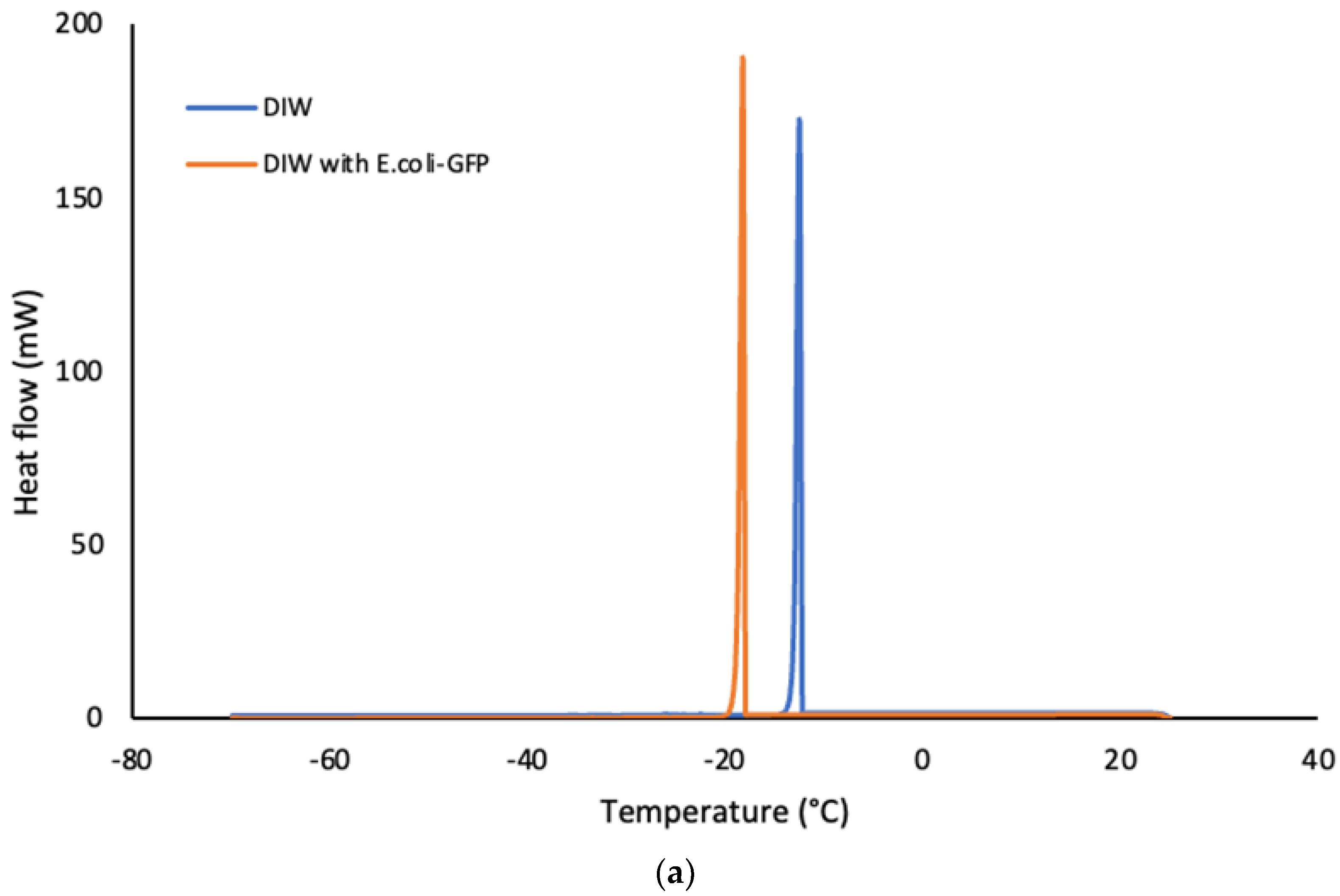 Preprints 119357 g004a