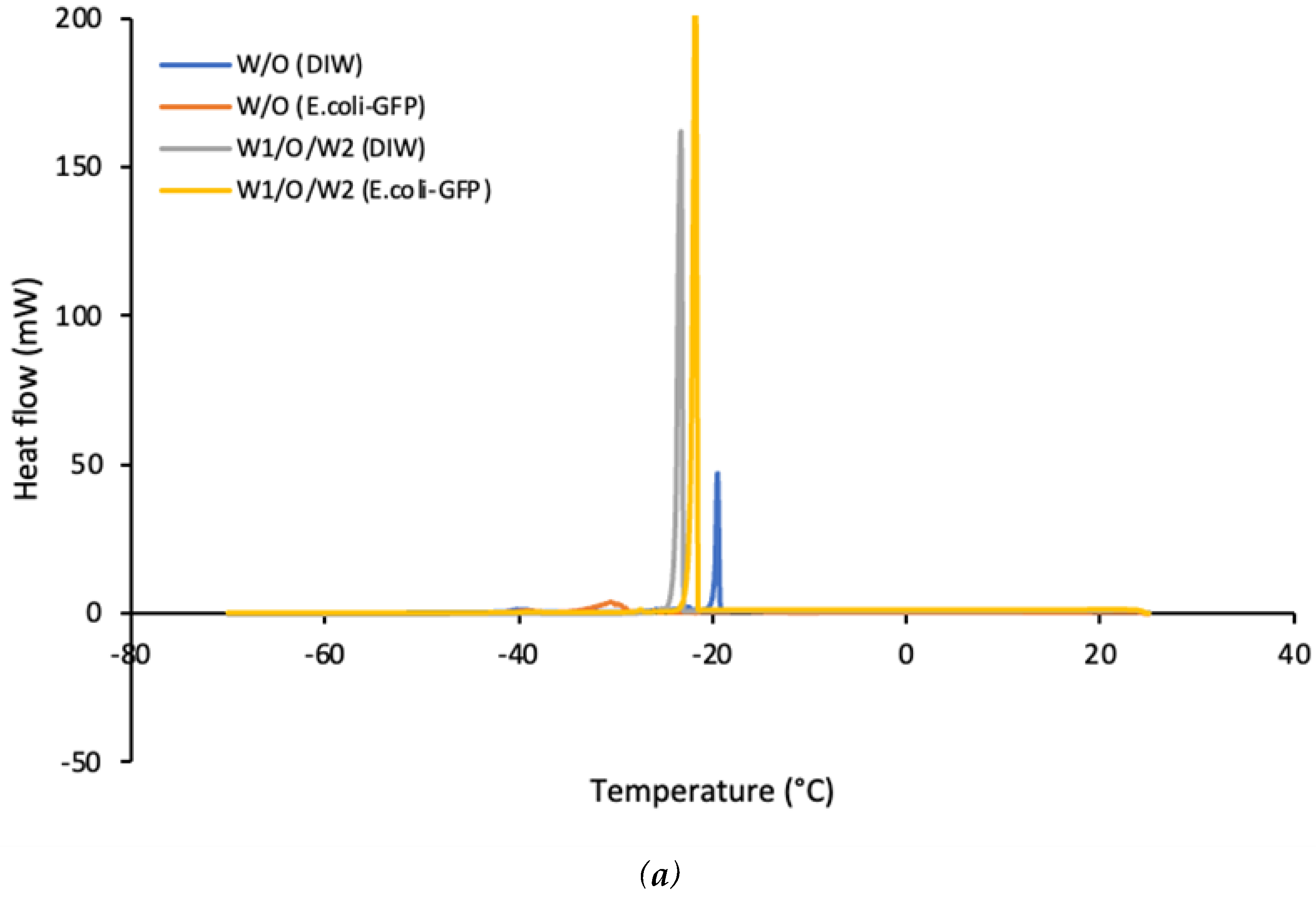 Preprints 119357 g005a