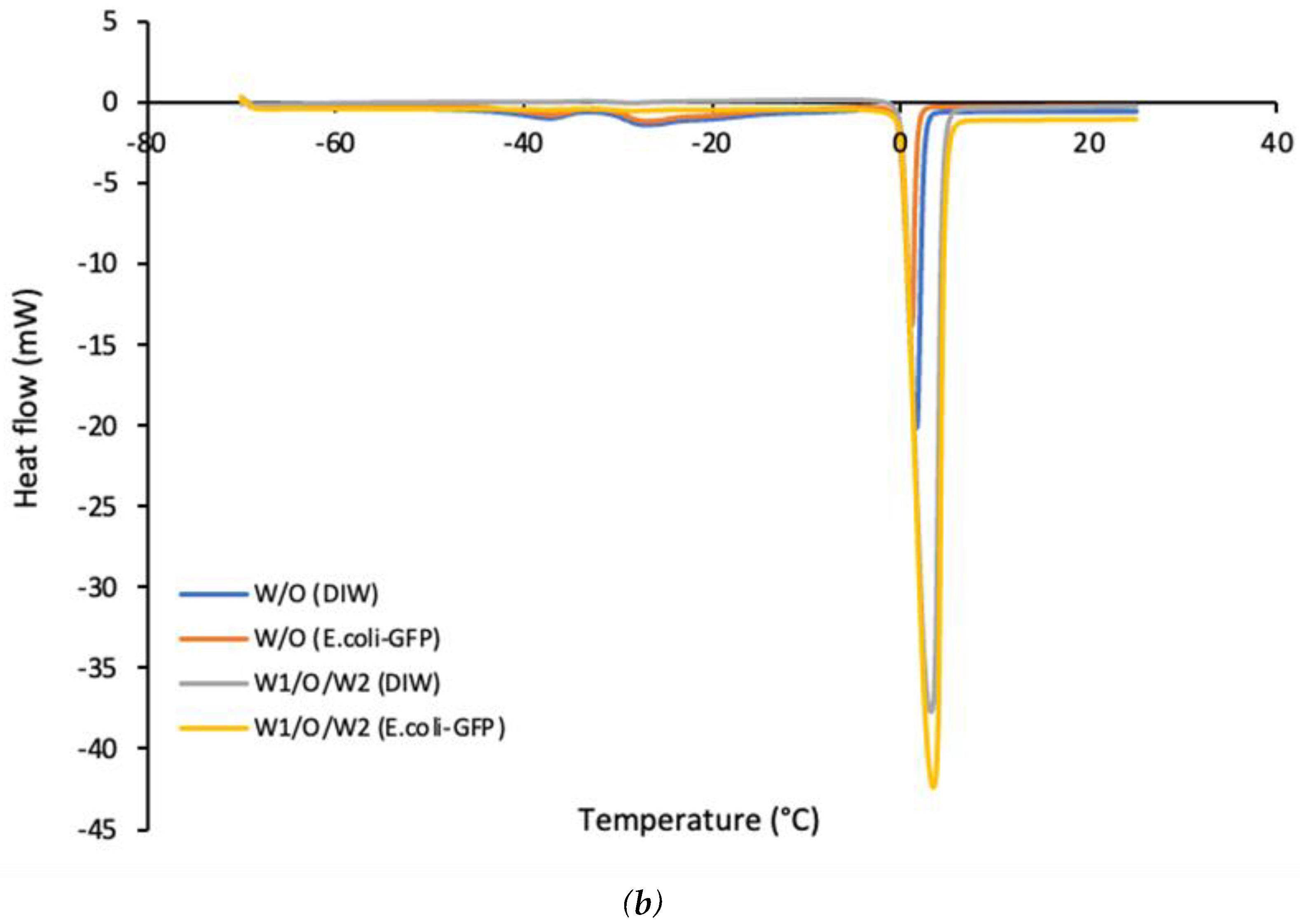 Preprints 119357 g005b