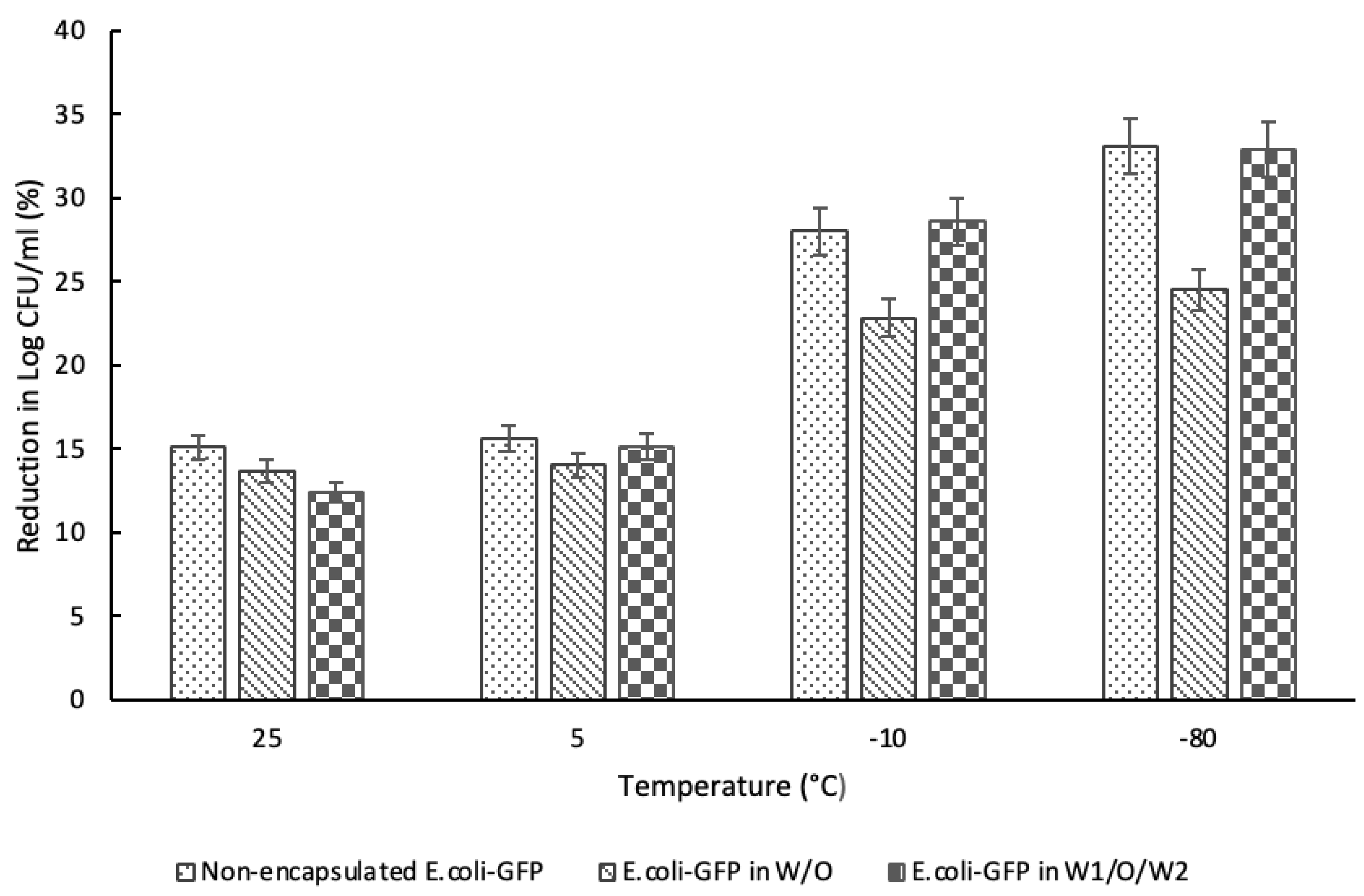 Preprints 119357 g006