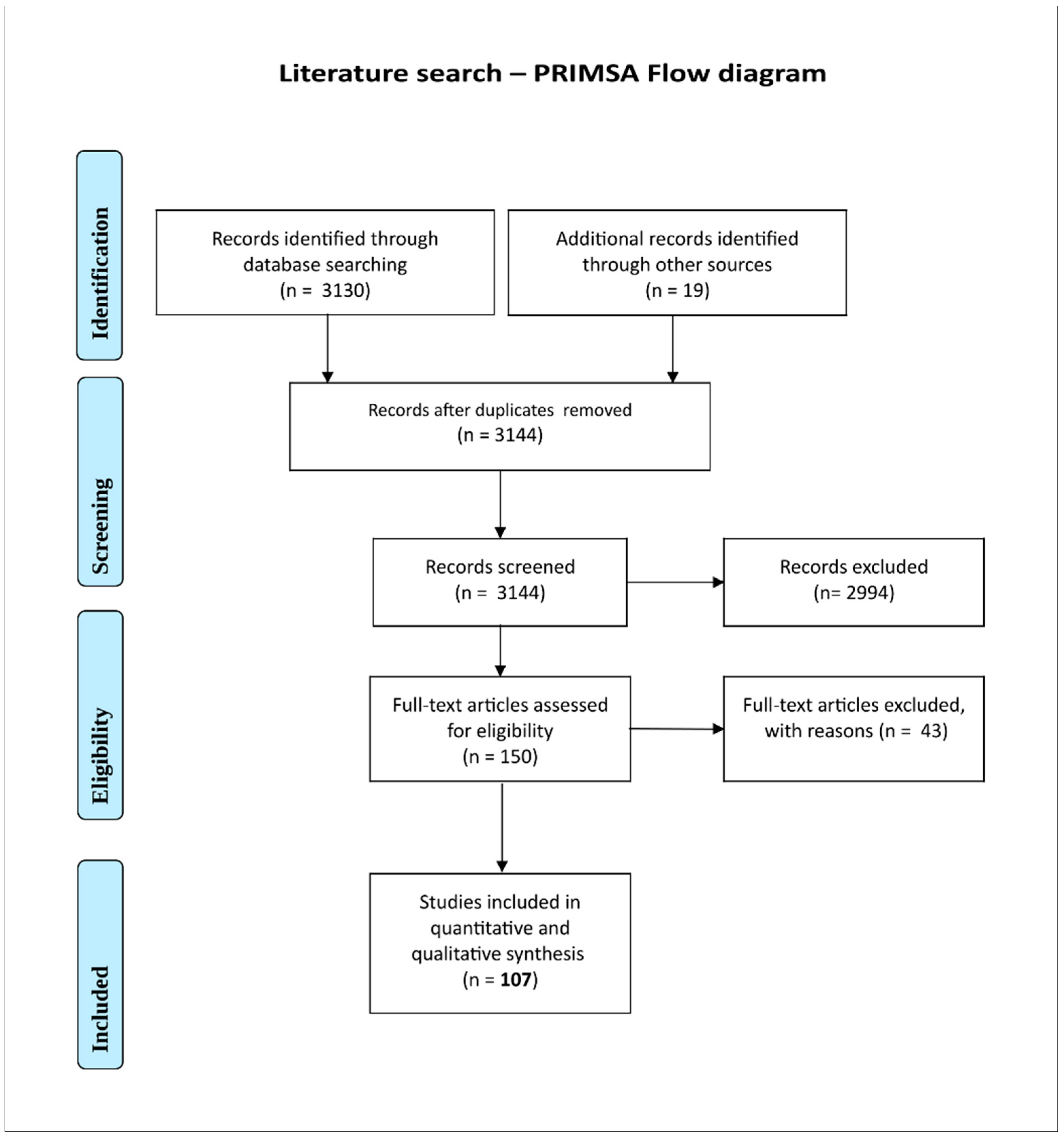 Preprints 118436 g001