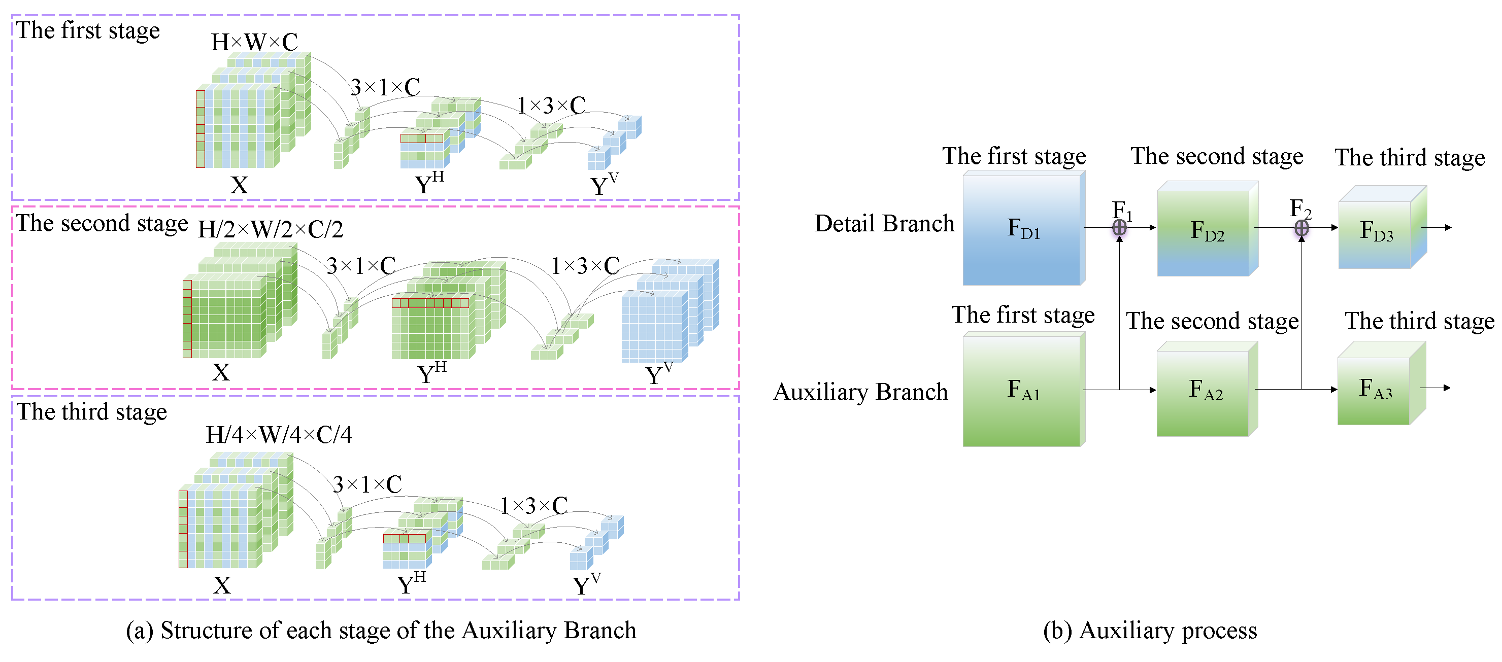 Preprints 110955 g003