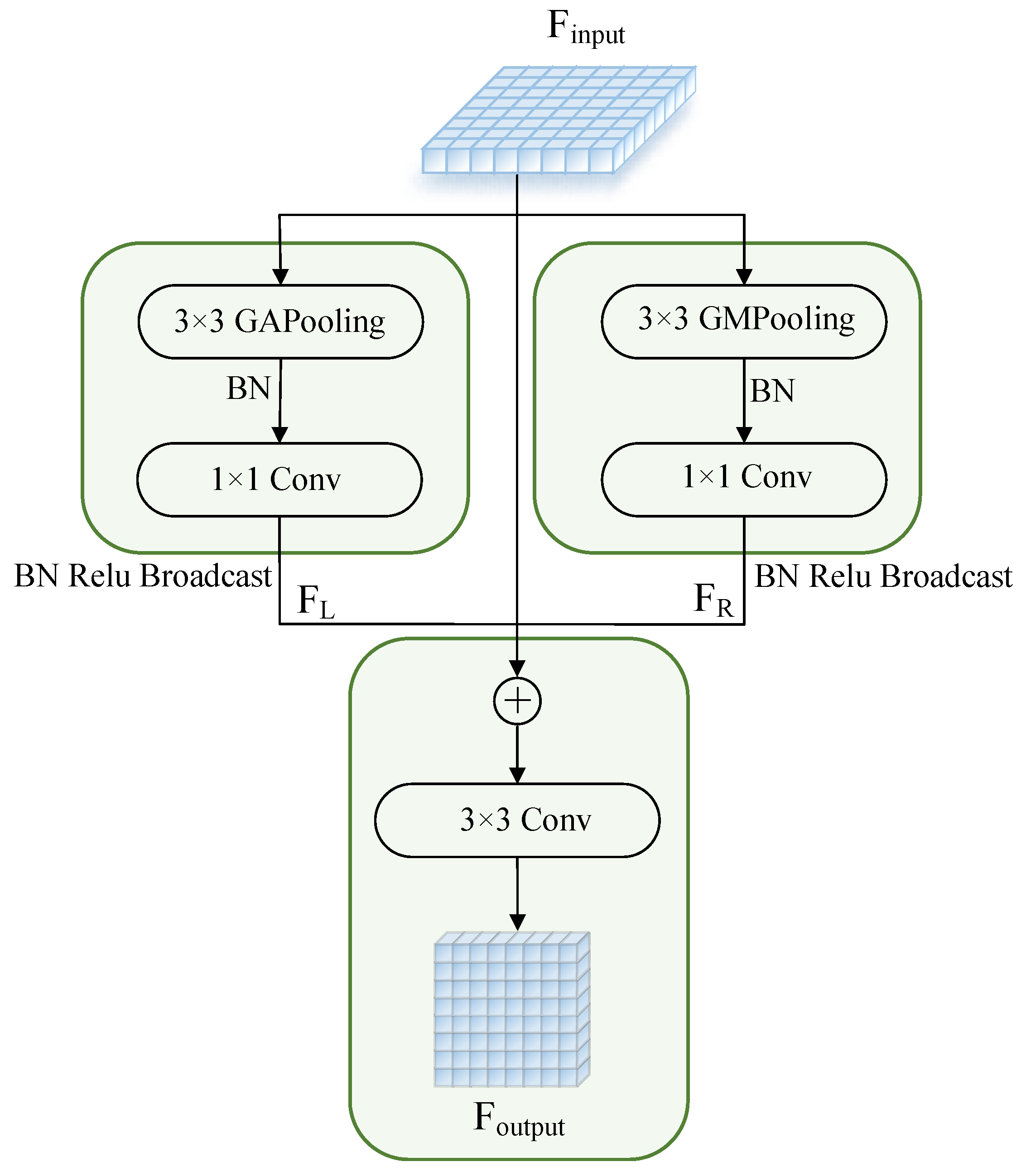 Preprints 110955 g005