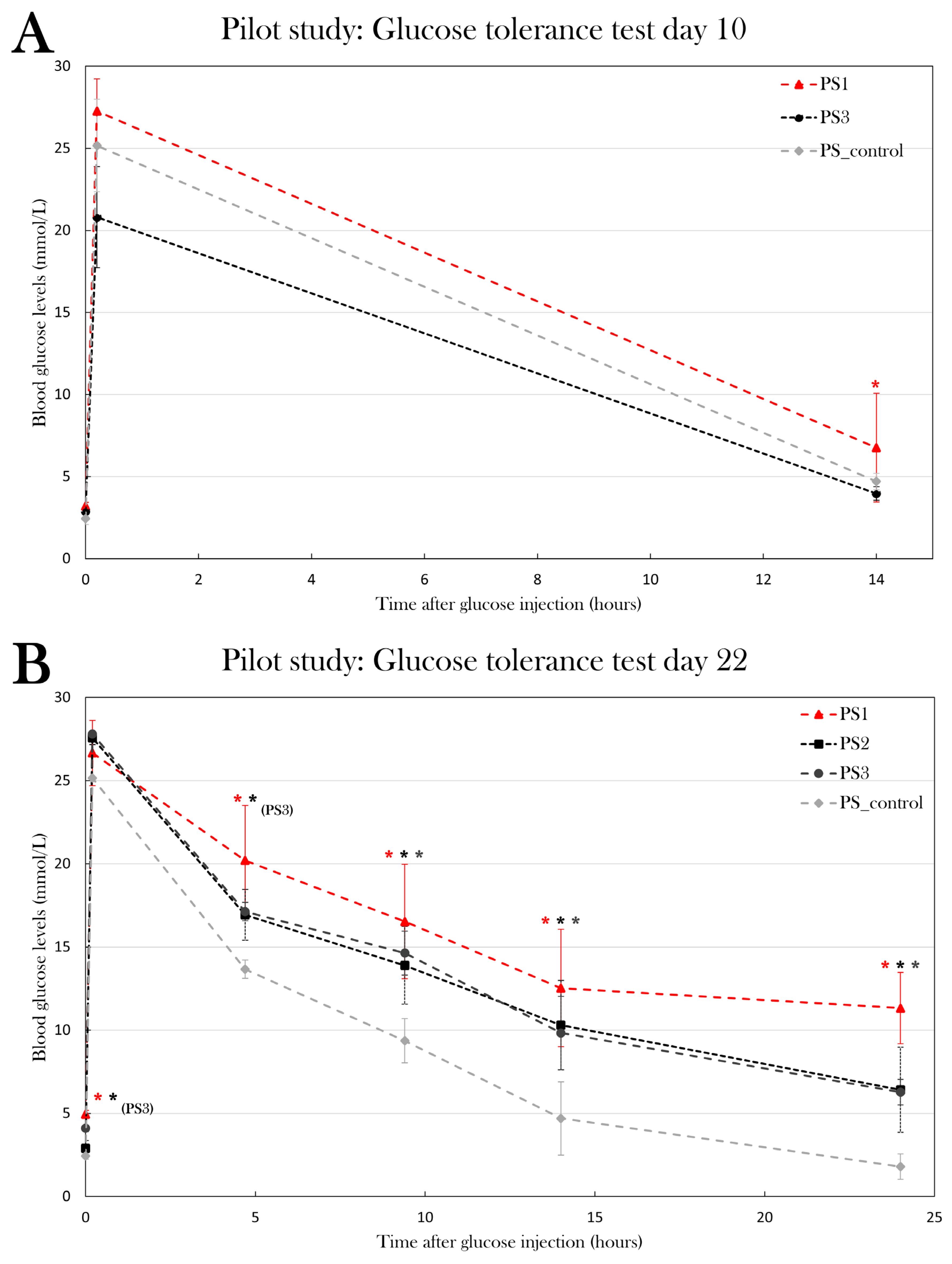 Preprints 67511 g010