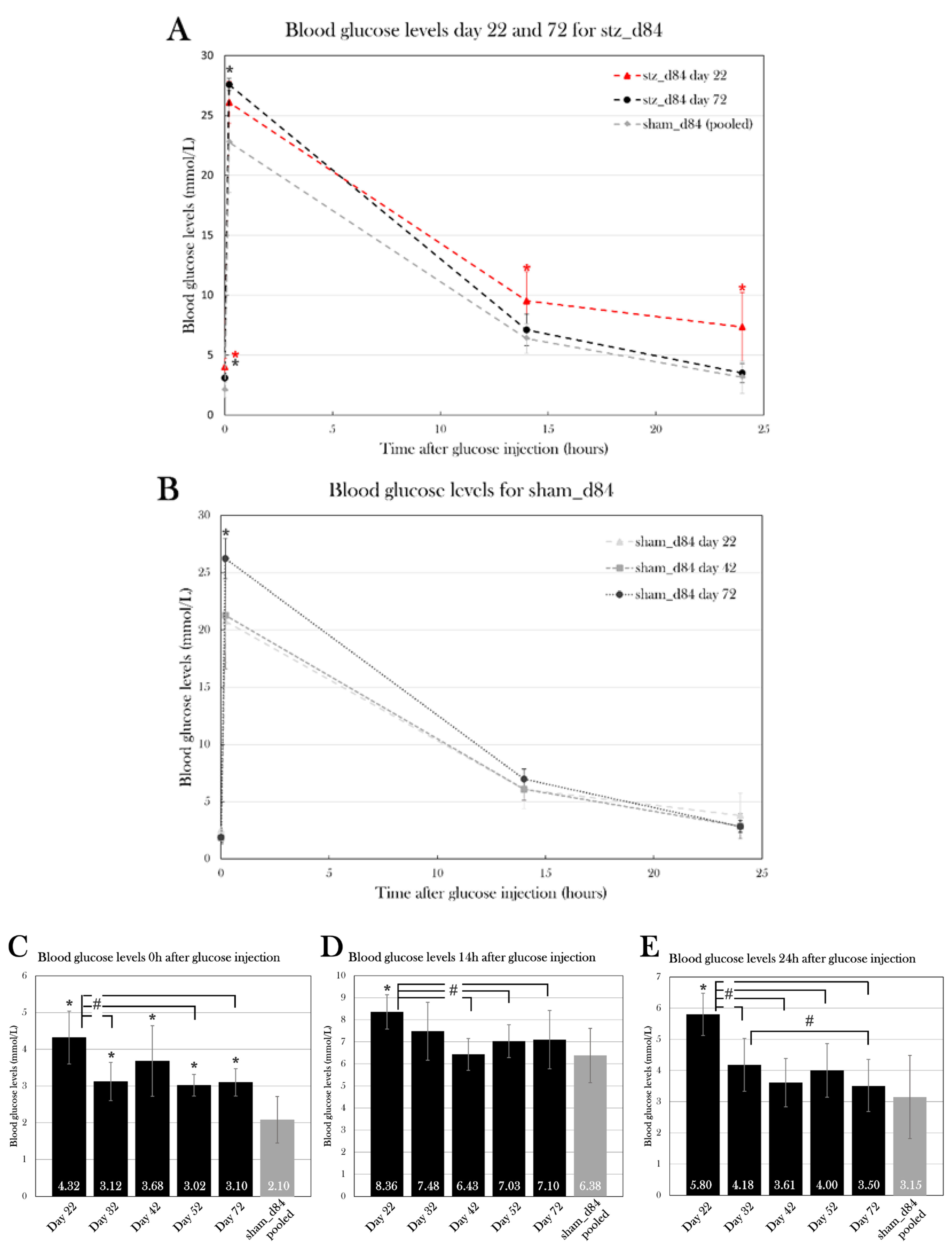 Preprints 67511 g013