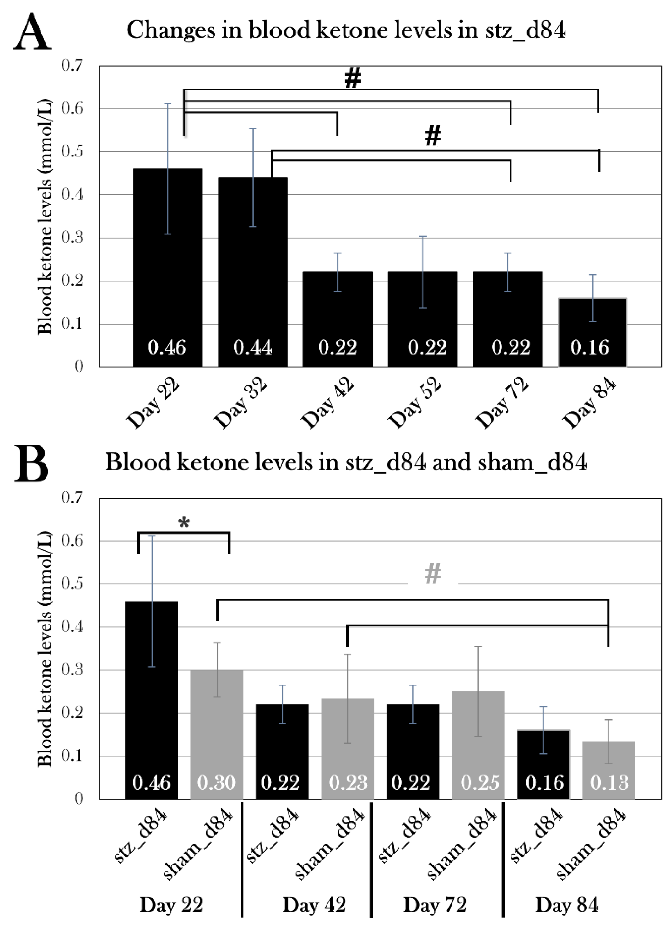 Preprints 67511 g014