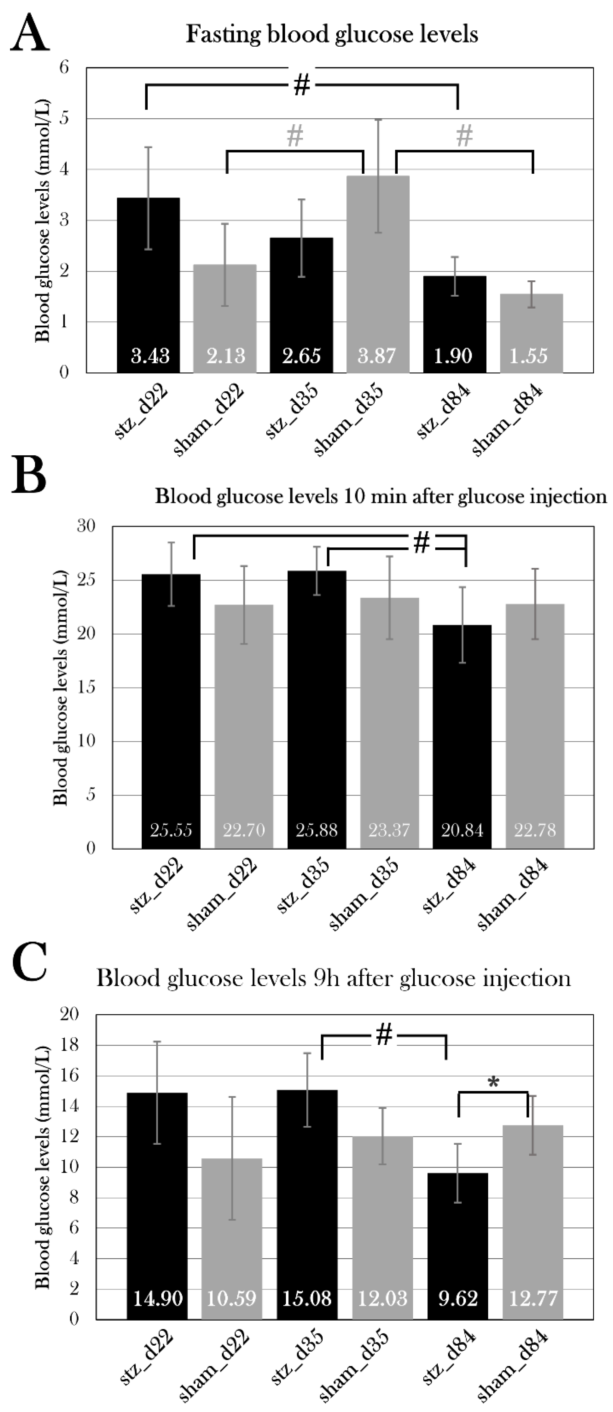 Preprints 67511 g015