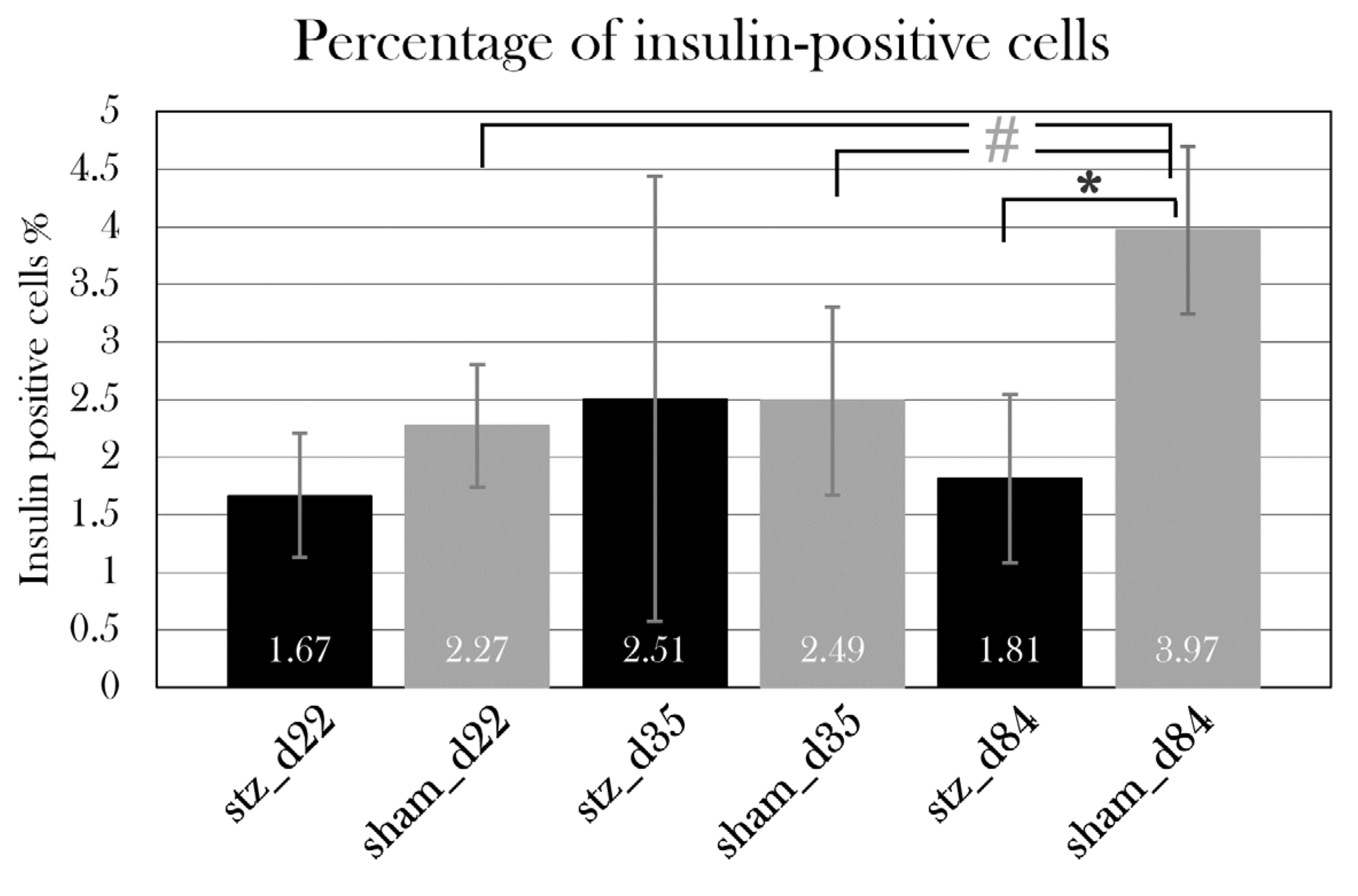 Preprints 67511 g017