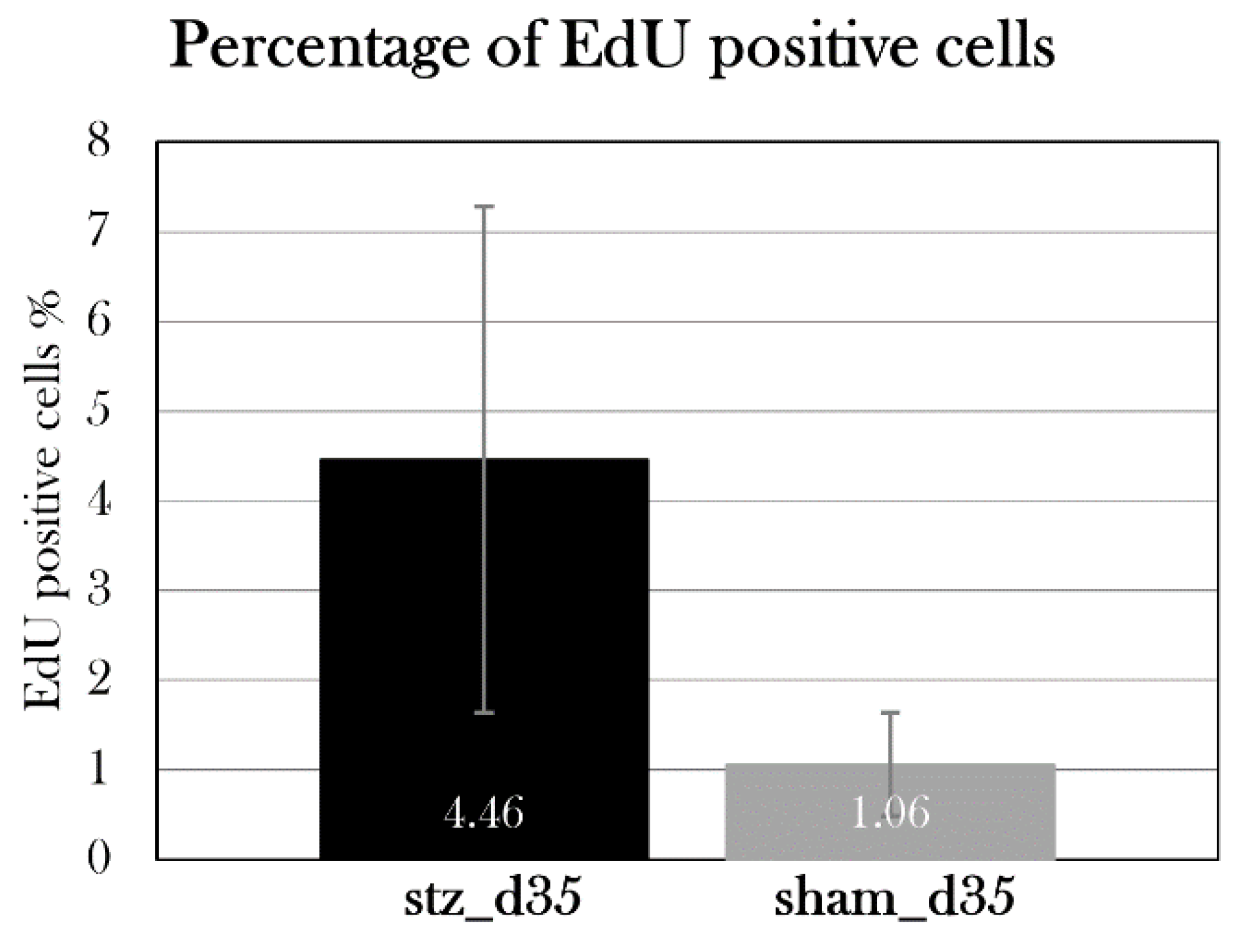 Preprints 67511 g018