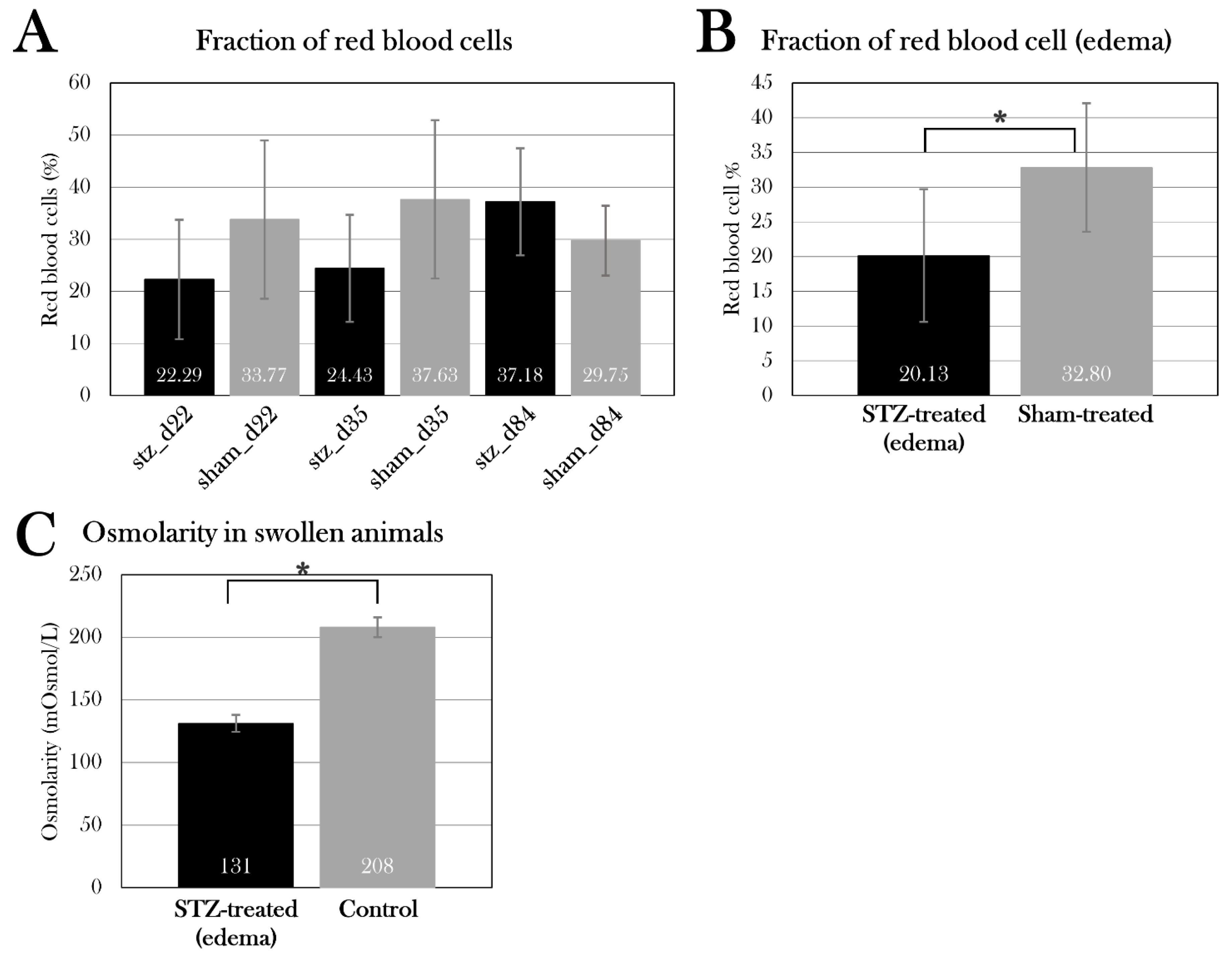 Preprints 67511 g021