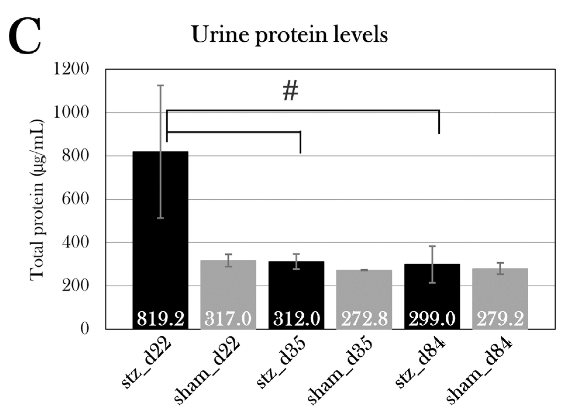 Preprints 67511 g024