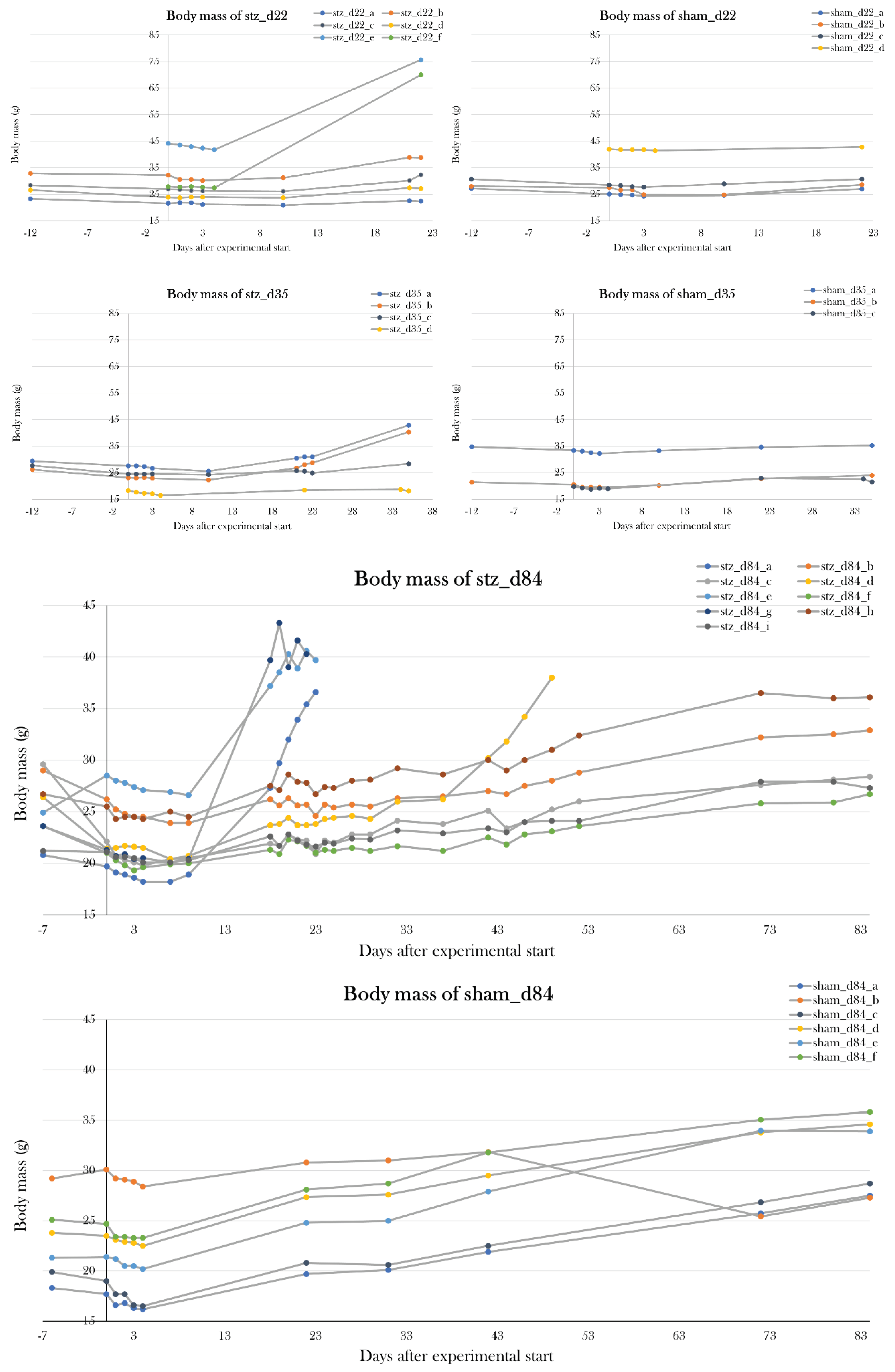 Preprints 67511 i002