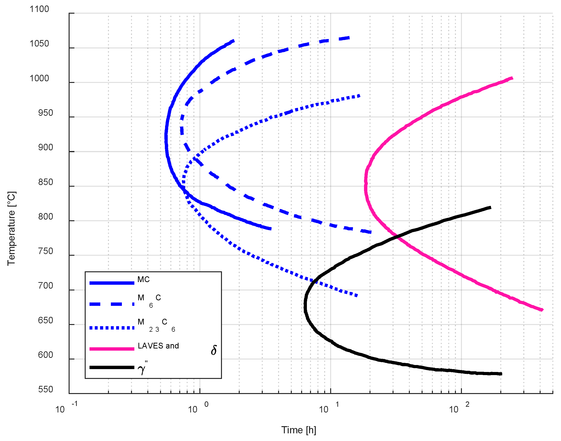 Preprints 101847 g001